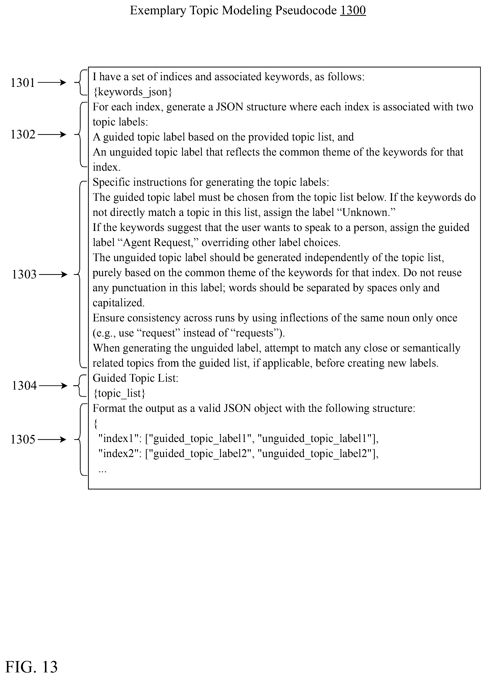 Patent US12367342 Figure 13 – Automated analysis of computerized conversational agent conversational data