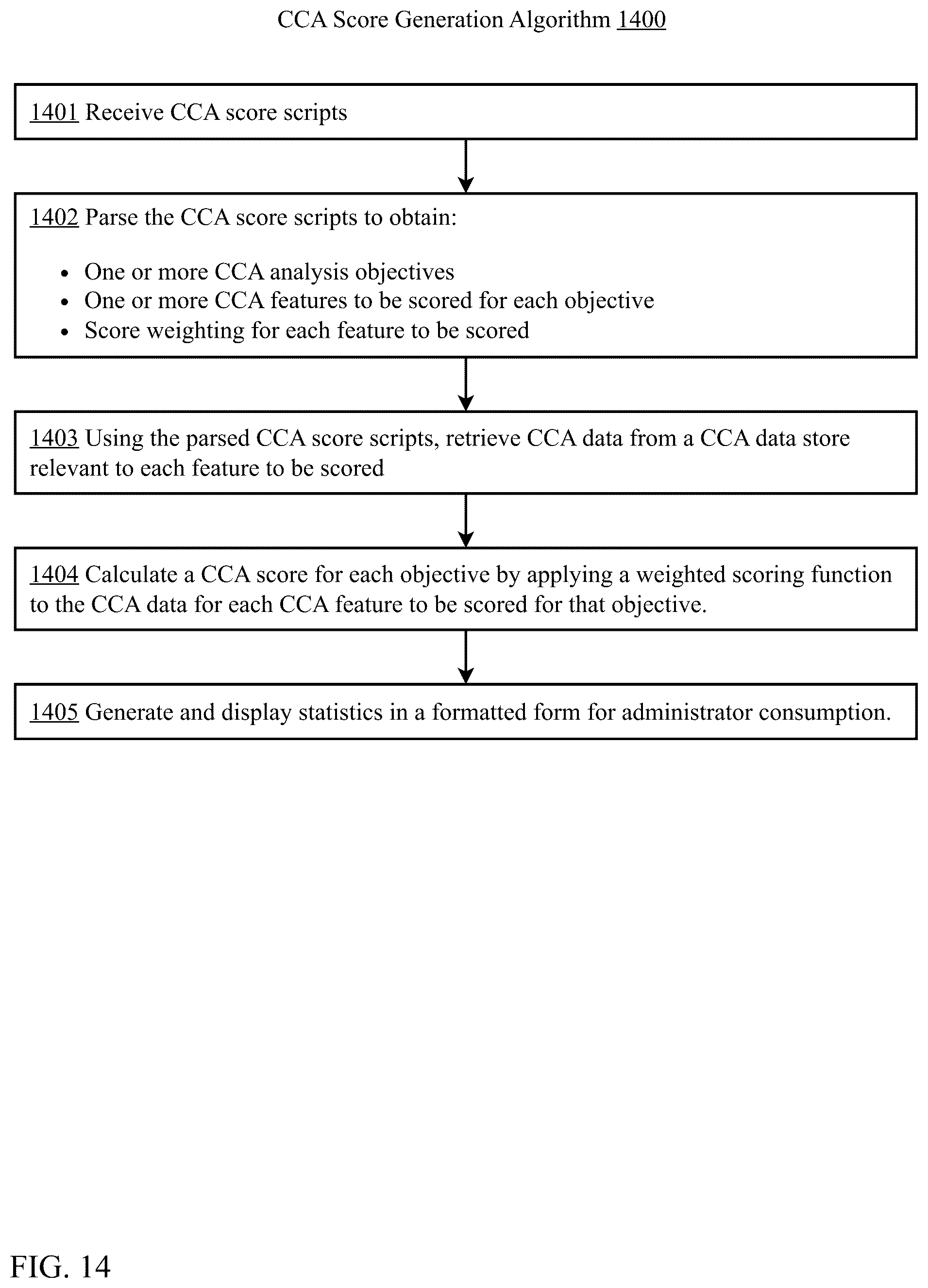 Patent US12367342 Figure 14 – Automated analysis of computerized conversational agent conversational data