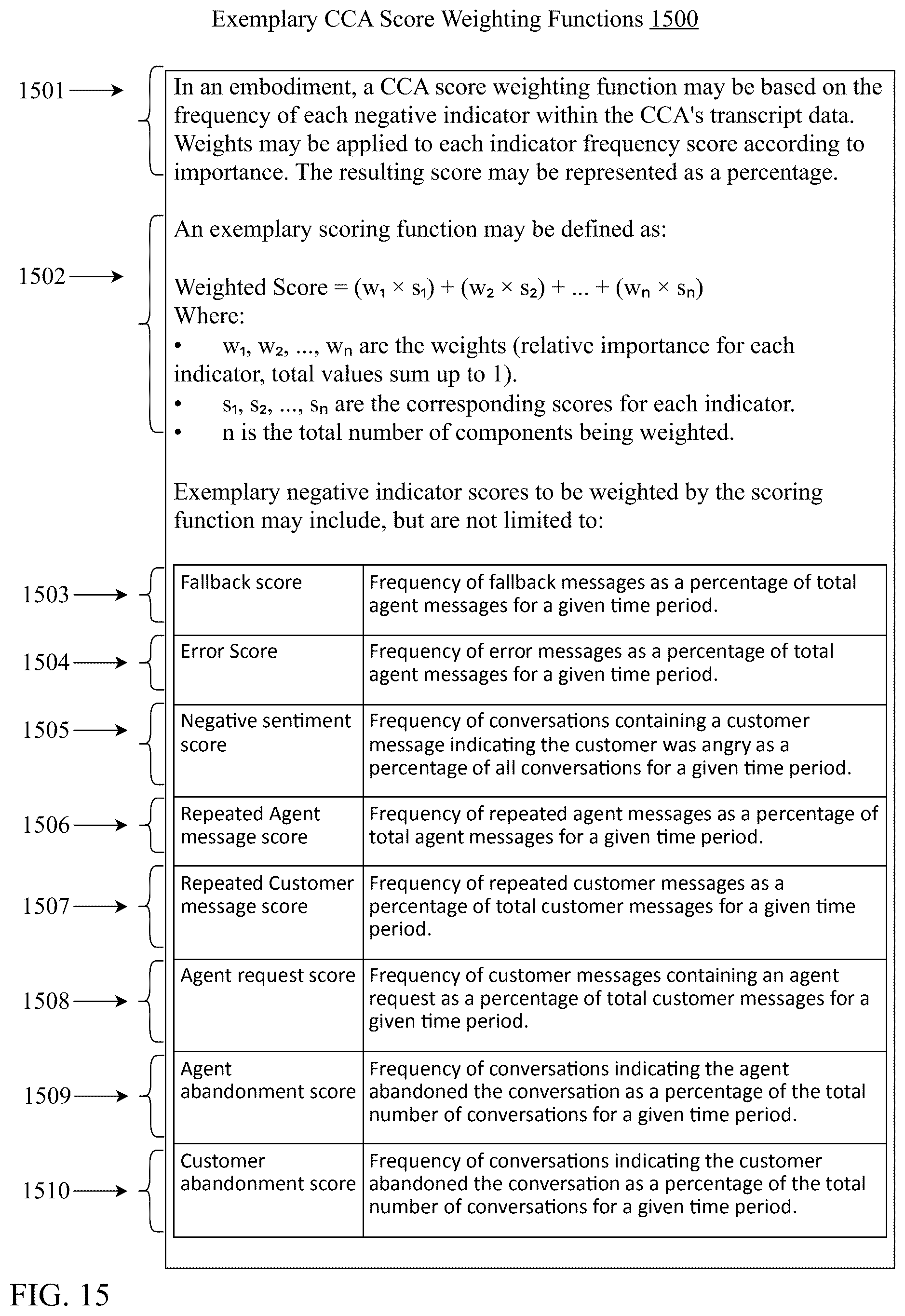 Patent US12367342 Figure 15 – Automated analysis of computerized conversational agent conversational data