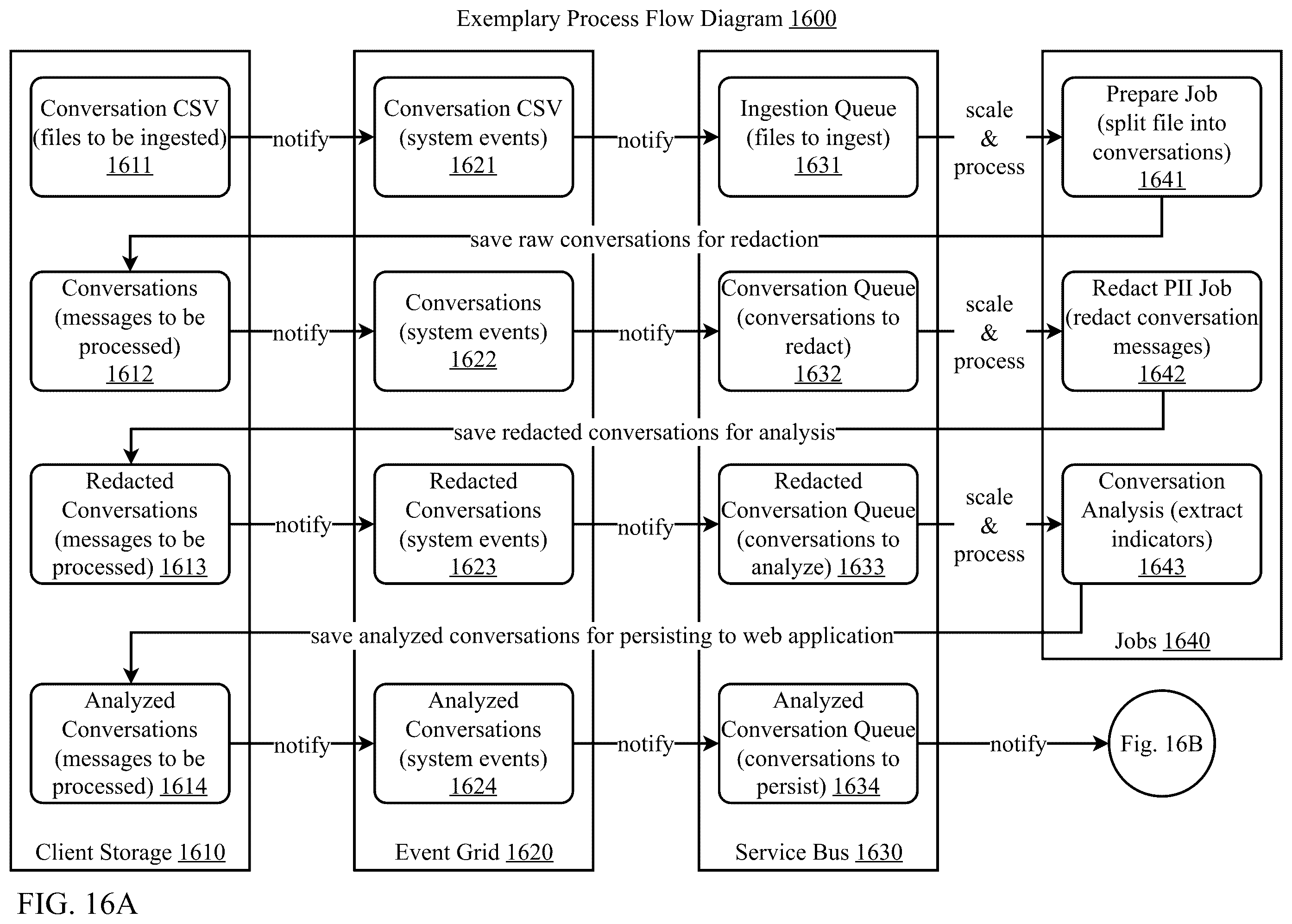 Patent US12367342 Figure 16 – Automated analysis of computerized conversational agent conversational data