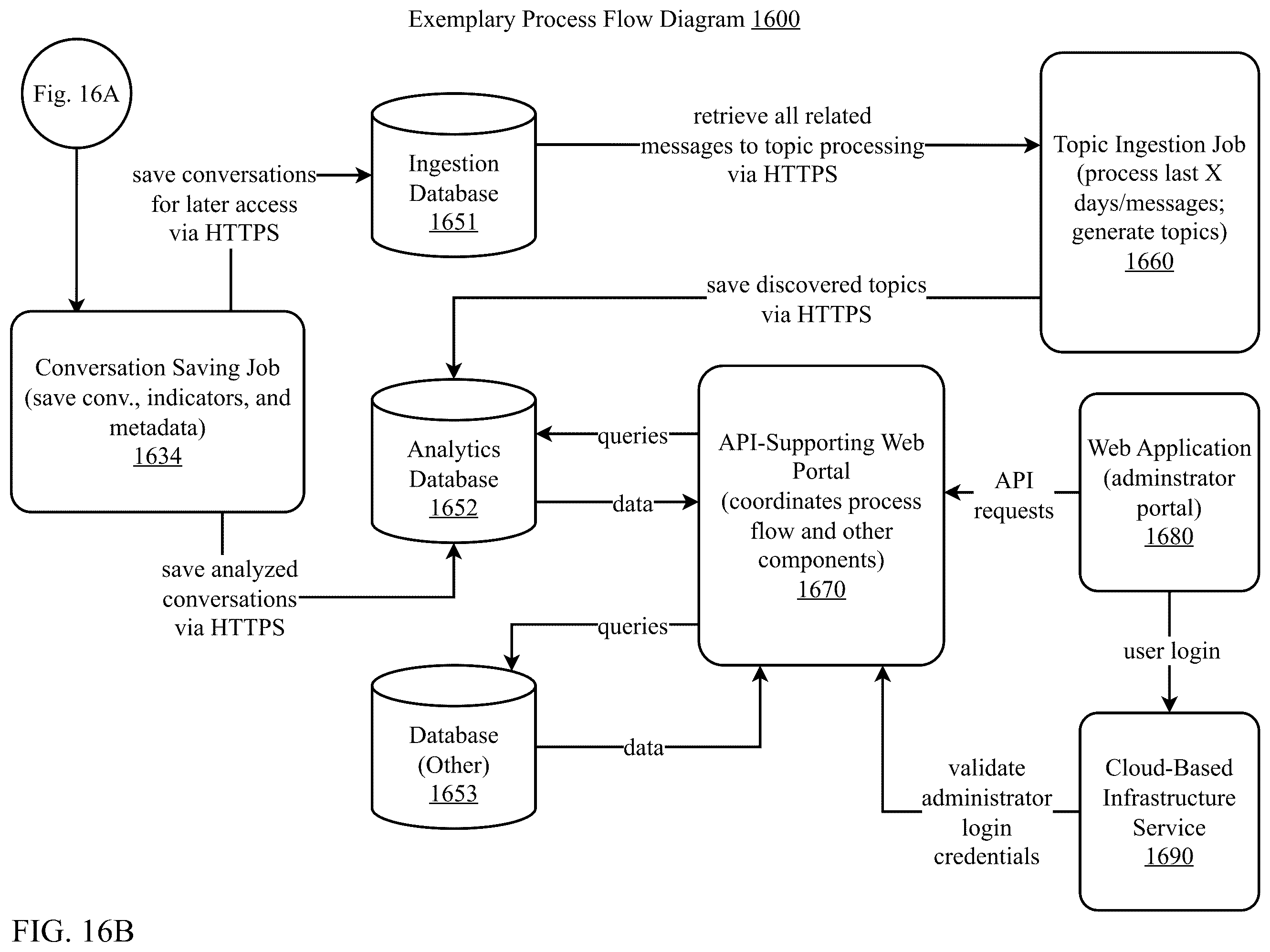 Patent US12367342 Figure 17 – Automated analysis of computerized conversational agent conversational data