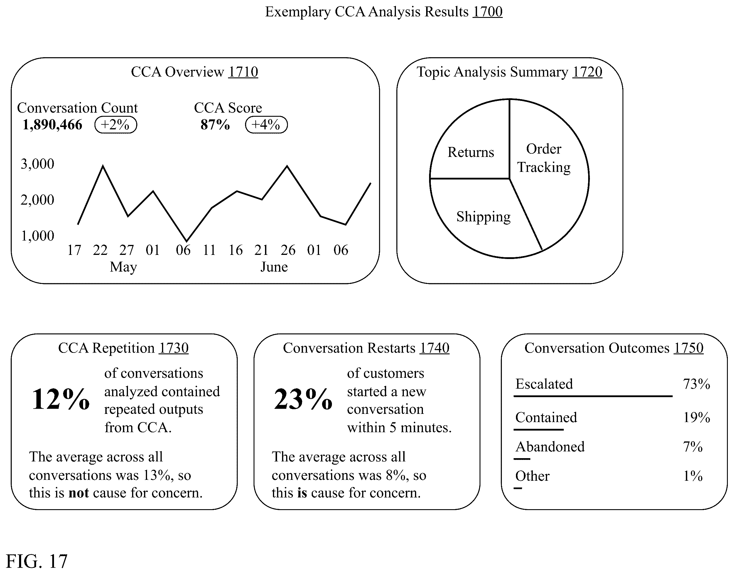 Patent US12367342 Figure 18 – Automated analysis of computerized conversational agent conversational data