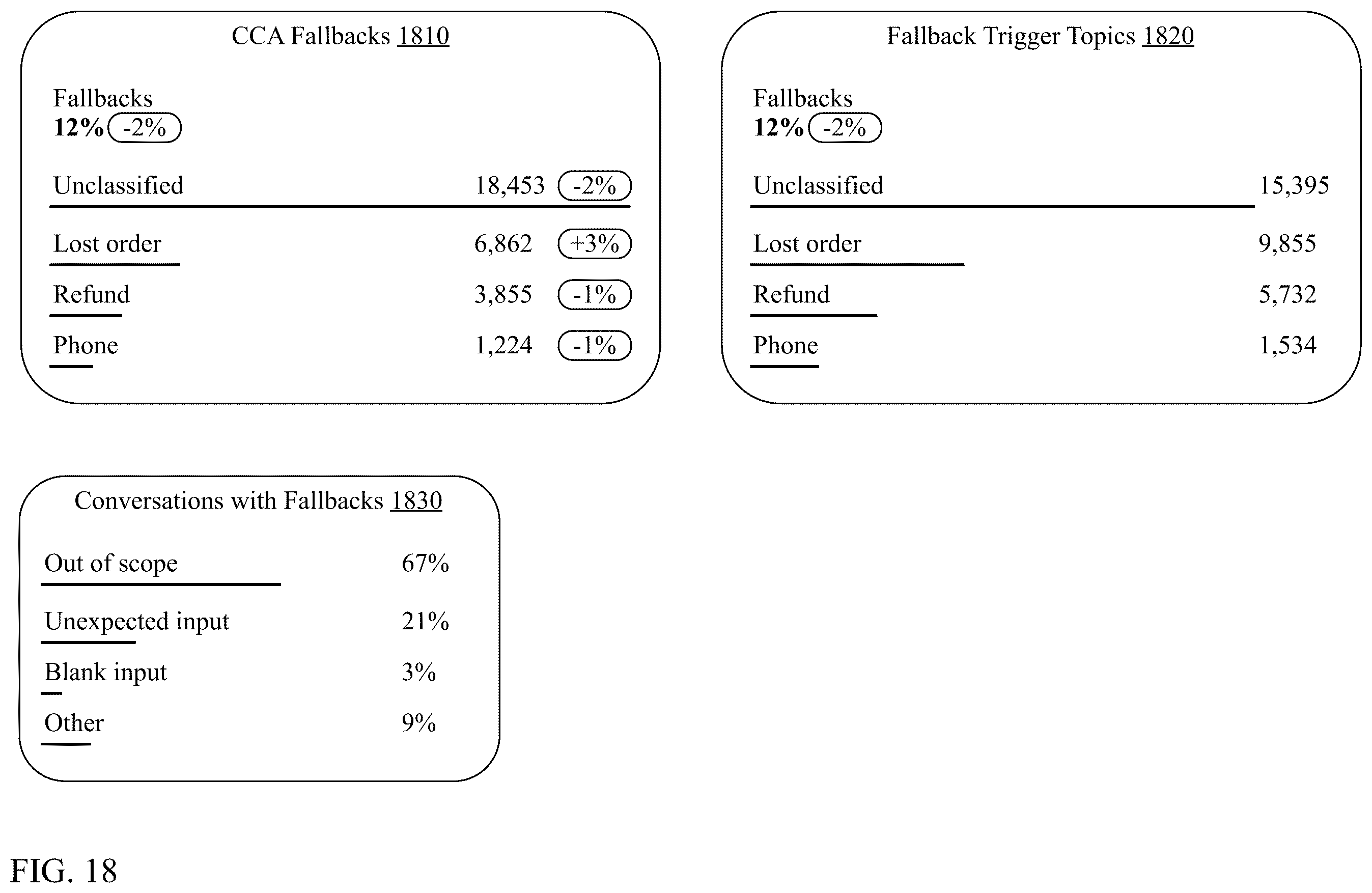 Patent US12367342 Figure 19 – Automated analysis of computerized conversational agent conversational data