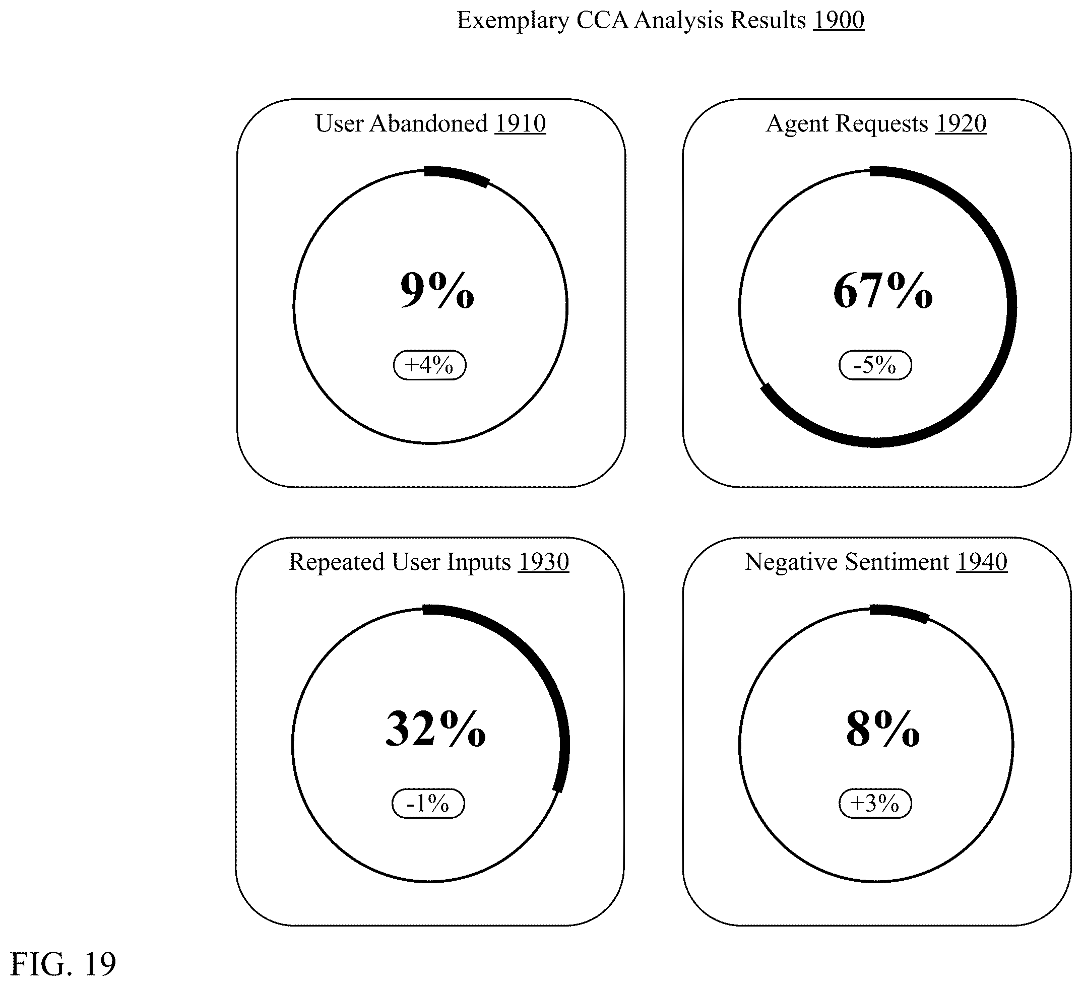 Patent US12367342 Figure 20 – Automated analysis of computerized conversational agent conversational data