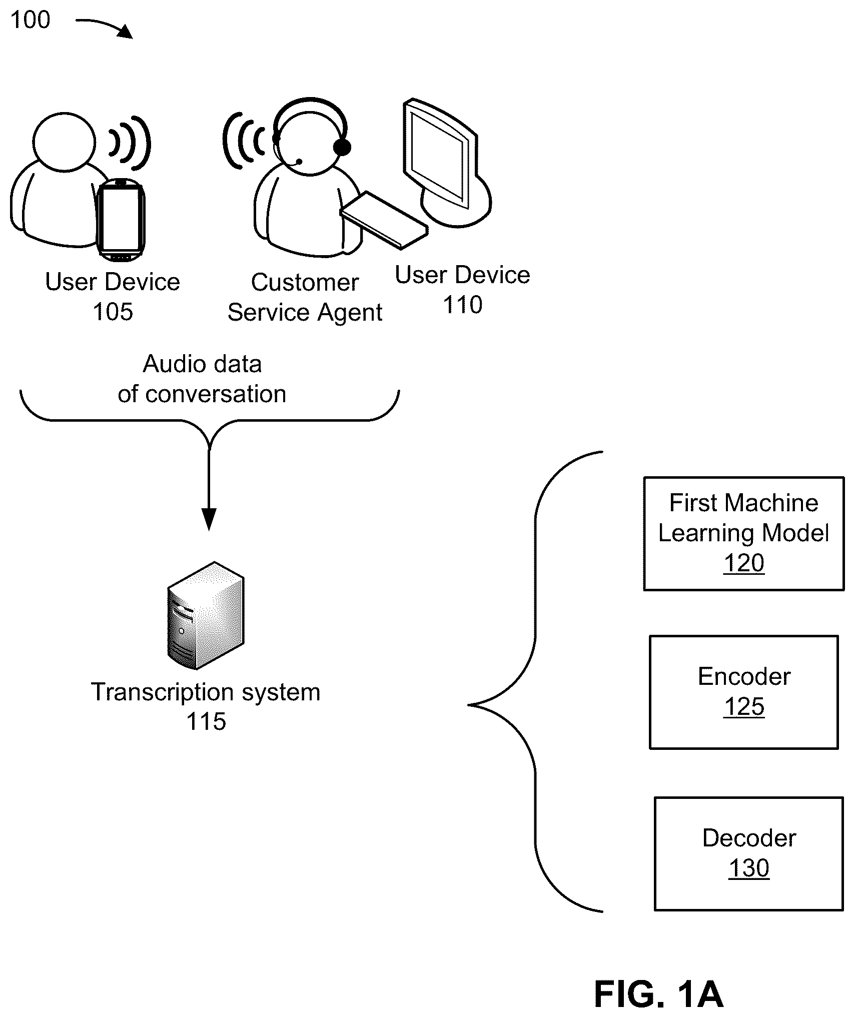 Patent US12367343 Figure 1 – Systems and methods for adjusting a transcript based on output from a machine learning model
