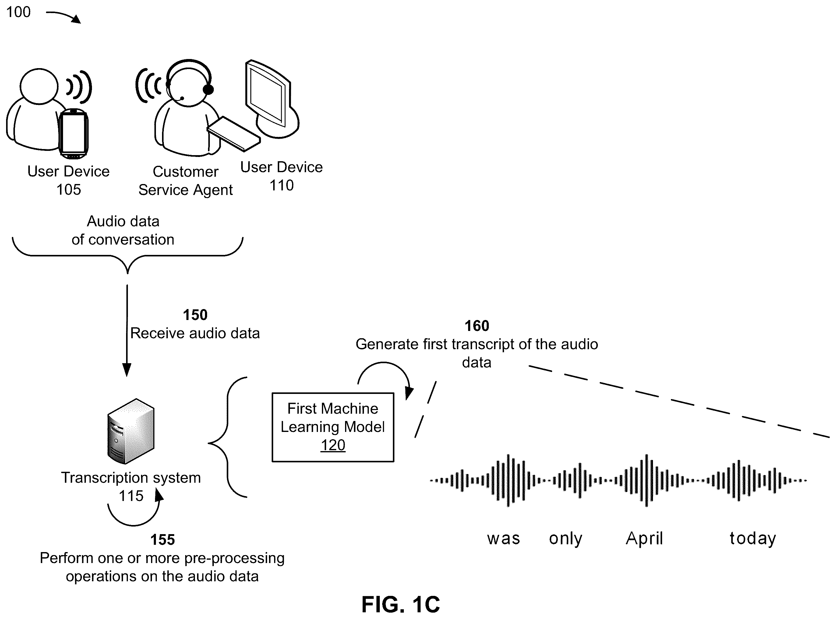 Patent US12367343 Figure 3 – Systems and methods for adjusting a transcript based on output from a machine learning model