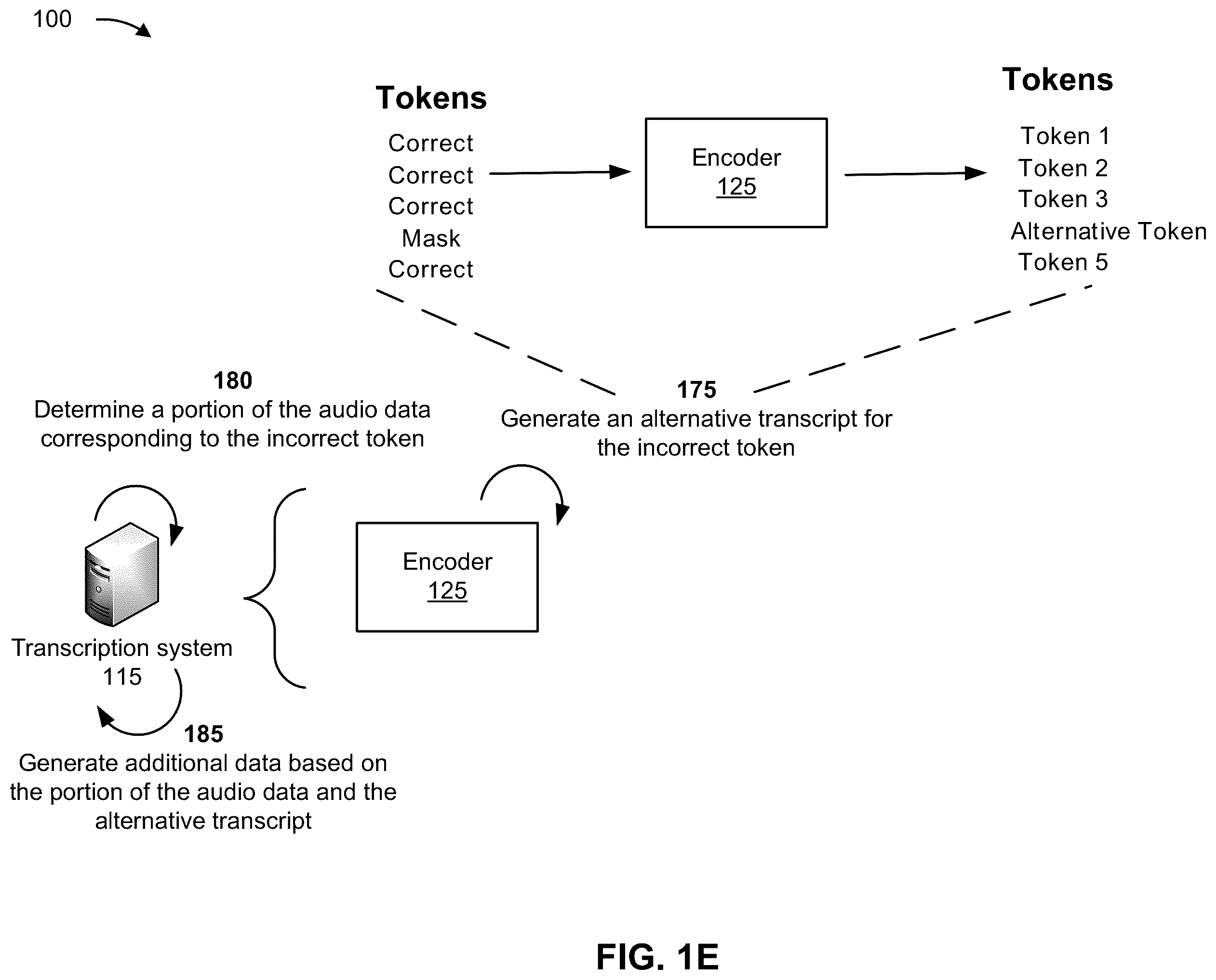 Patent US12367343 Figure 5 – Systems and methods for adjusting a transcript based on output from a machine learning model
