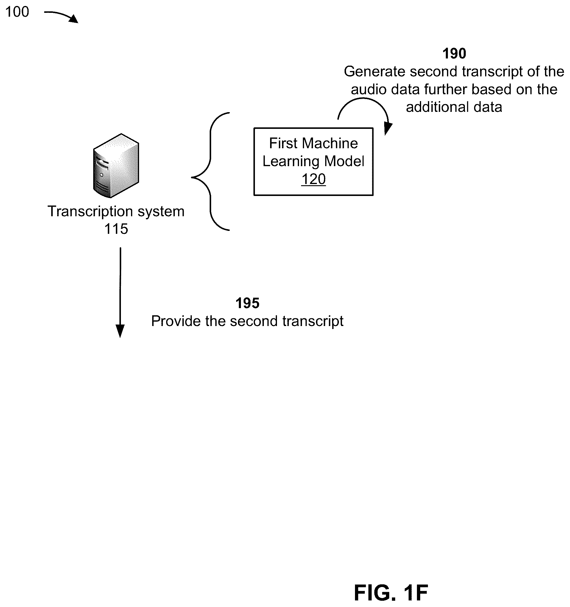 Patent US12367343 Figure 6 – Systems and methods for adjusting a transcript based on output from a machine learning model