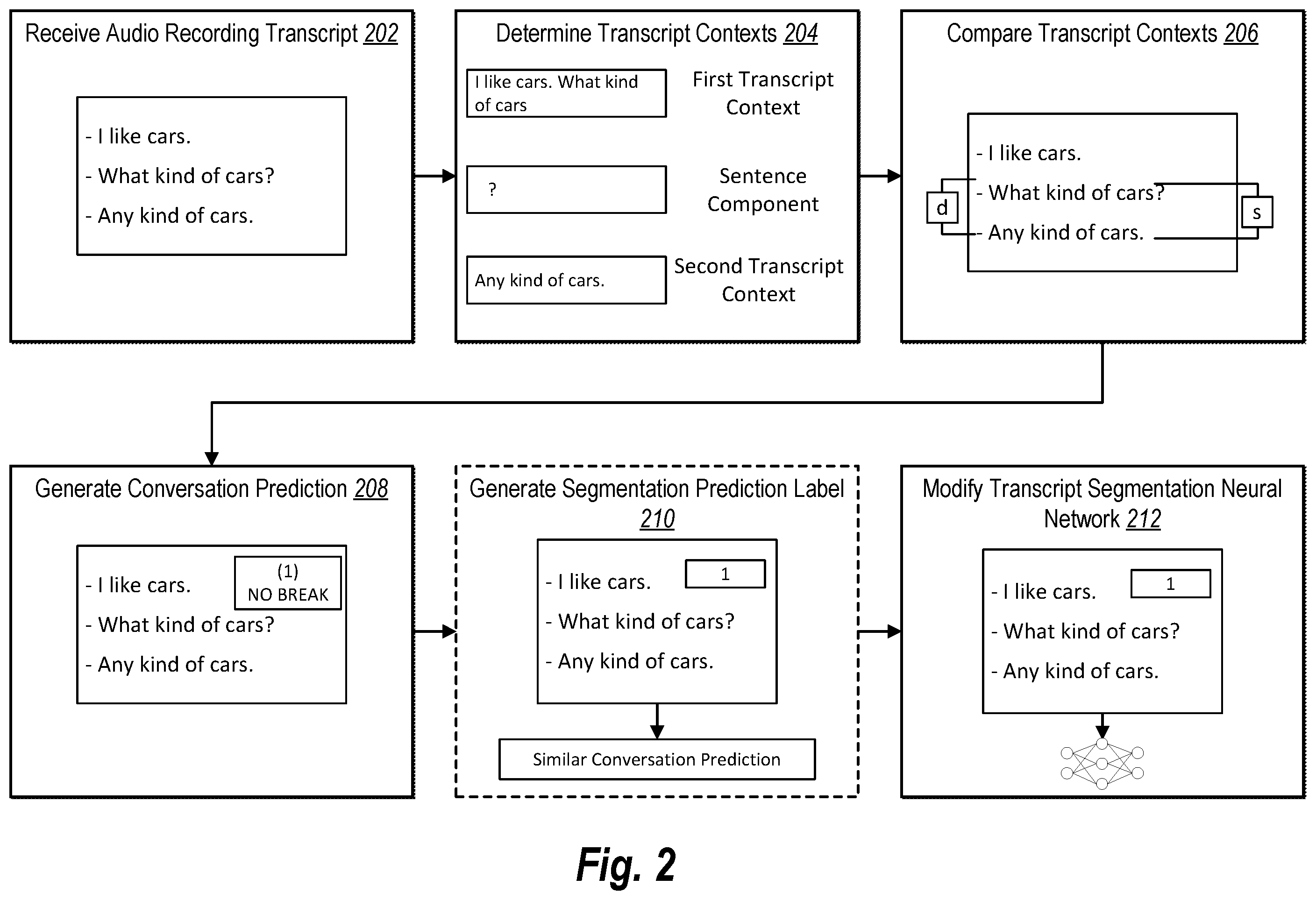 Patent US12367344 Figure 2 – Curricular next conversation prediction pretraining for transcript segmentation