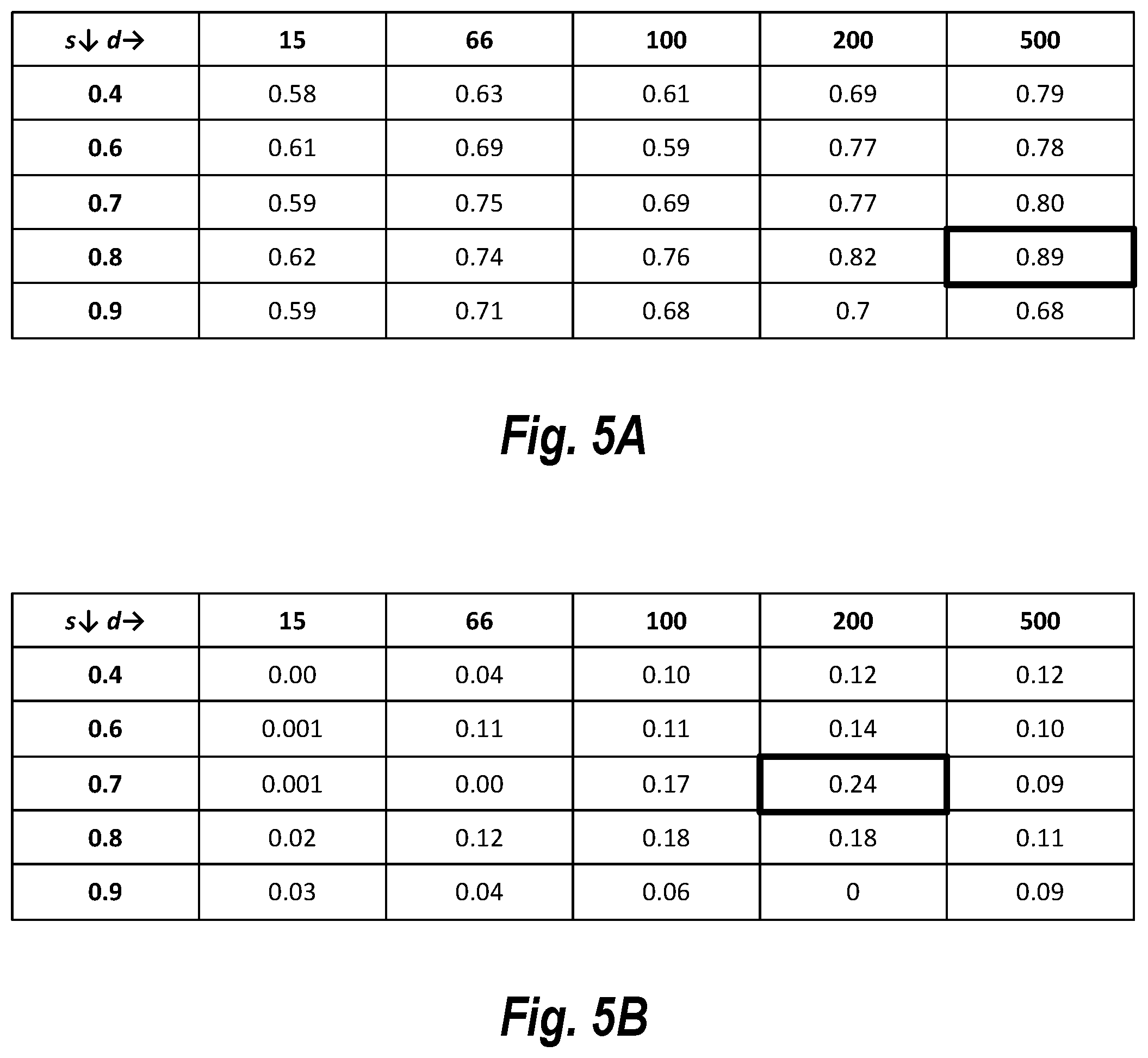 Patent US12367344 Figure 5 – Curricular next conversation prediction pretraining for transcript segmentation