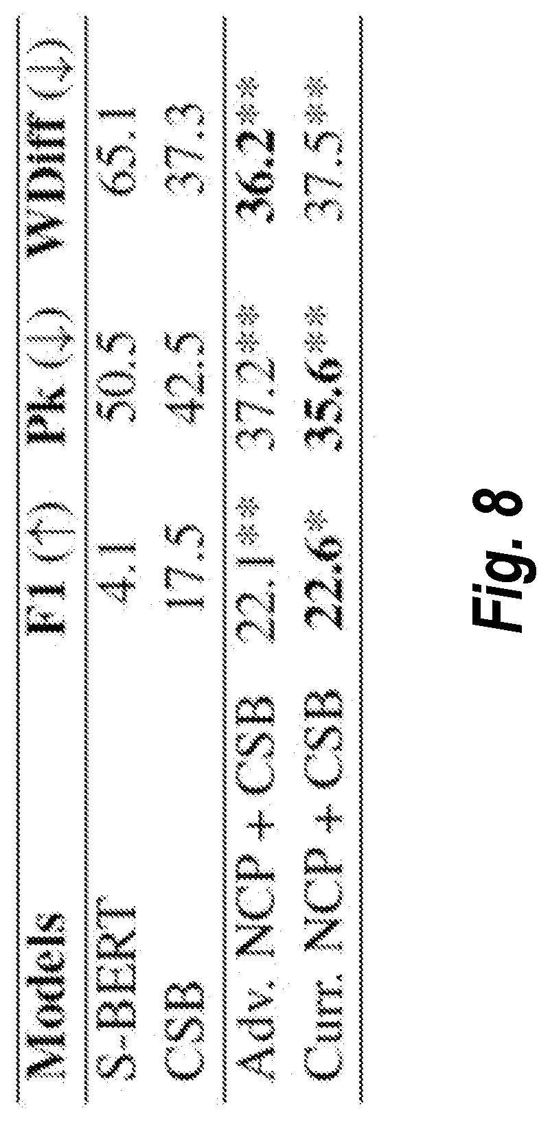 Patent US12367344 Figure 8 – Curricular next conversation prediction pretraining for transcript segmentation