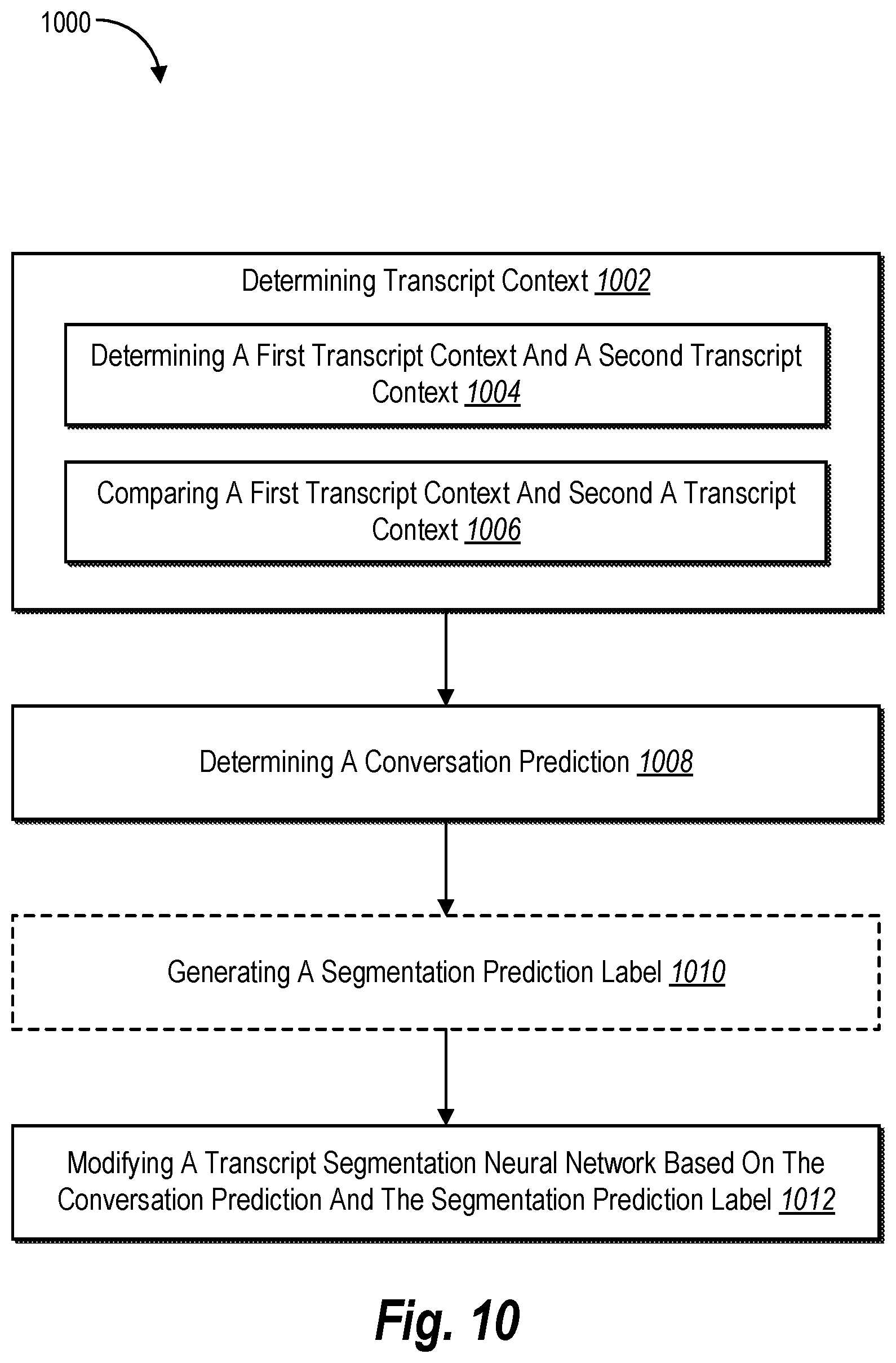 Patent US12367344 Figure 10 – Curricular next conversation prediction pretraining for transcript segmentation