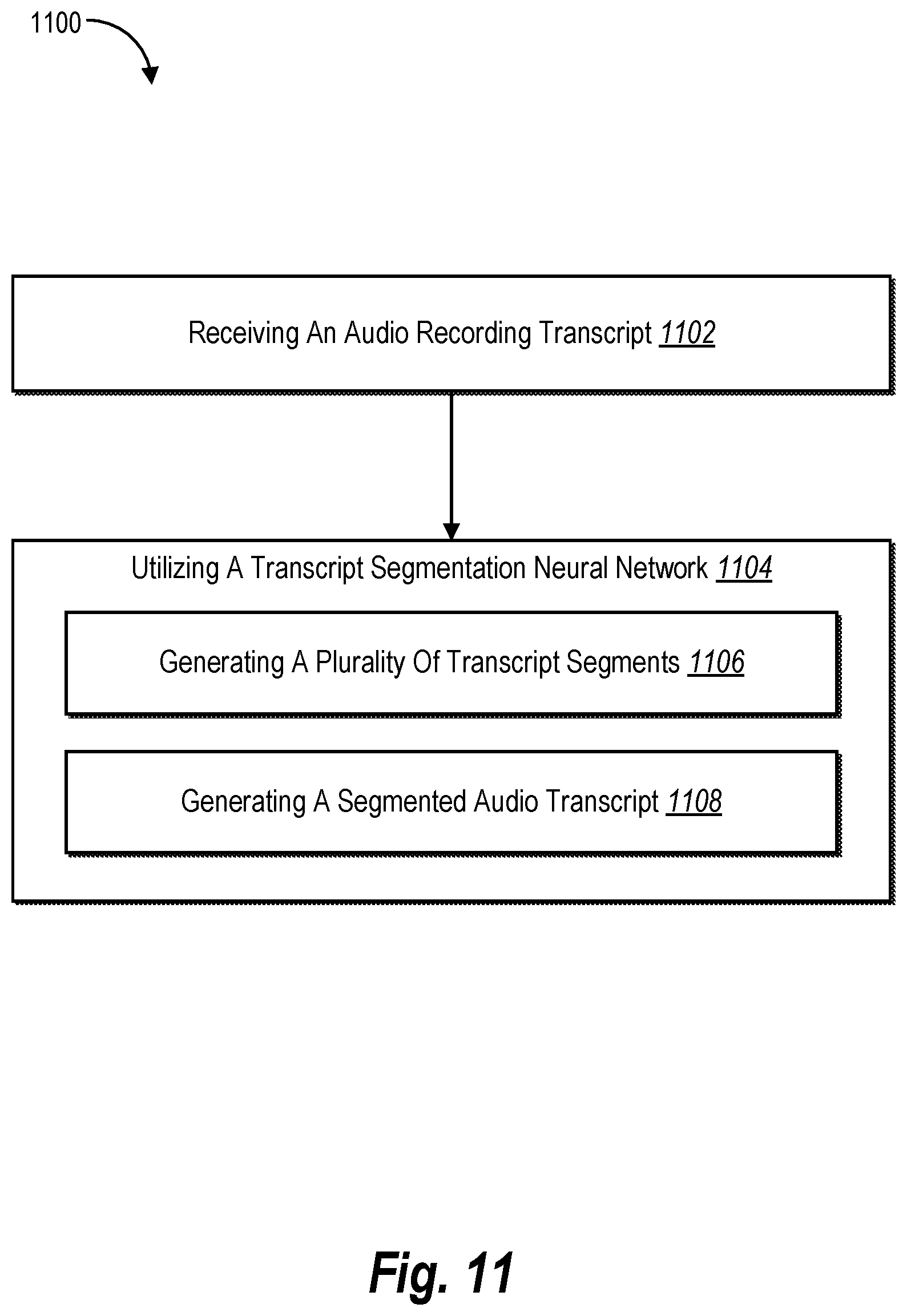 Patent US12367344 Figure 11 – Curricular next conversation prediction pretraining for transcript segmentation