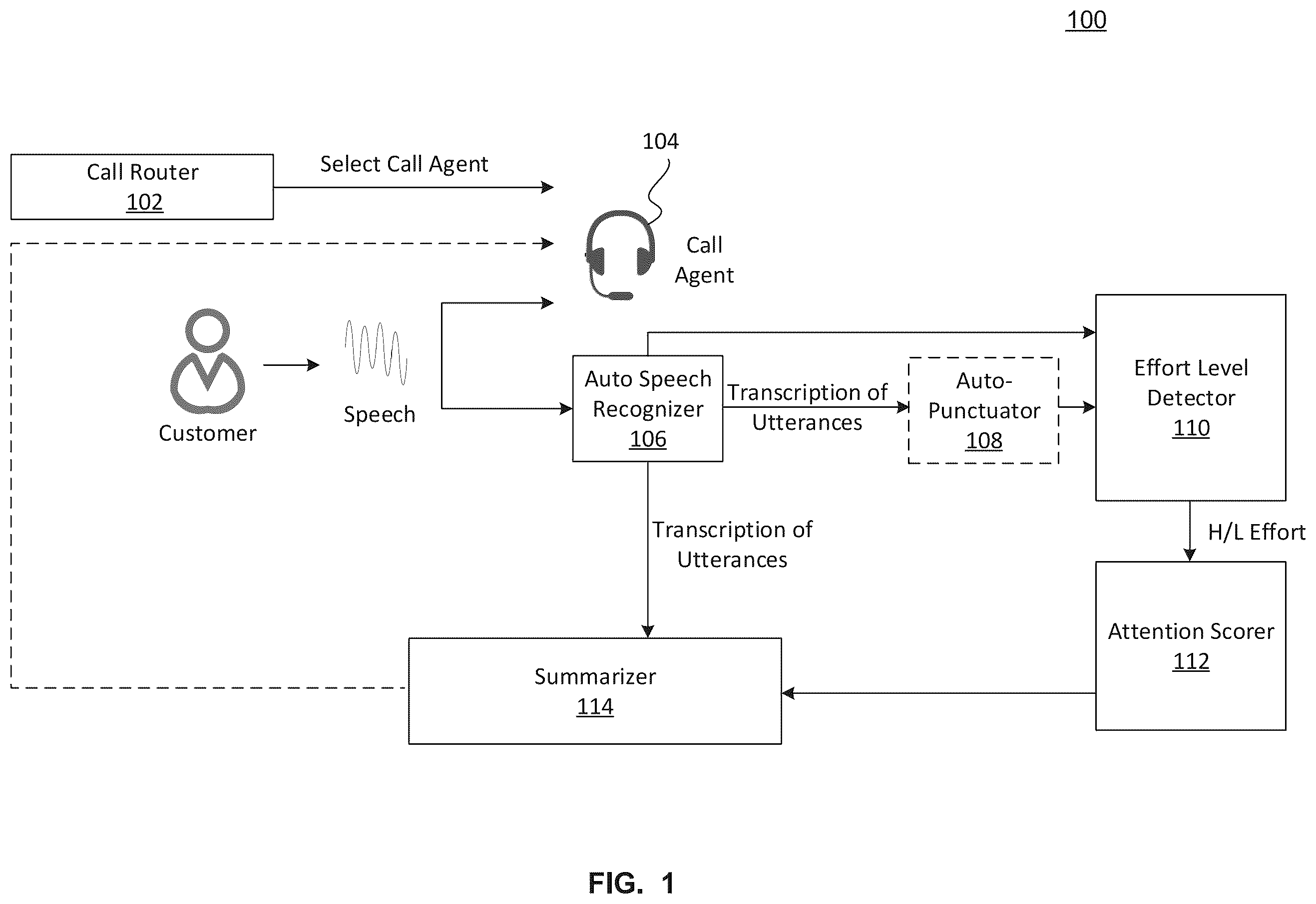 Patent US12367345 Figure 1 – Identifying high effort statements for call center summaries