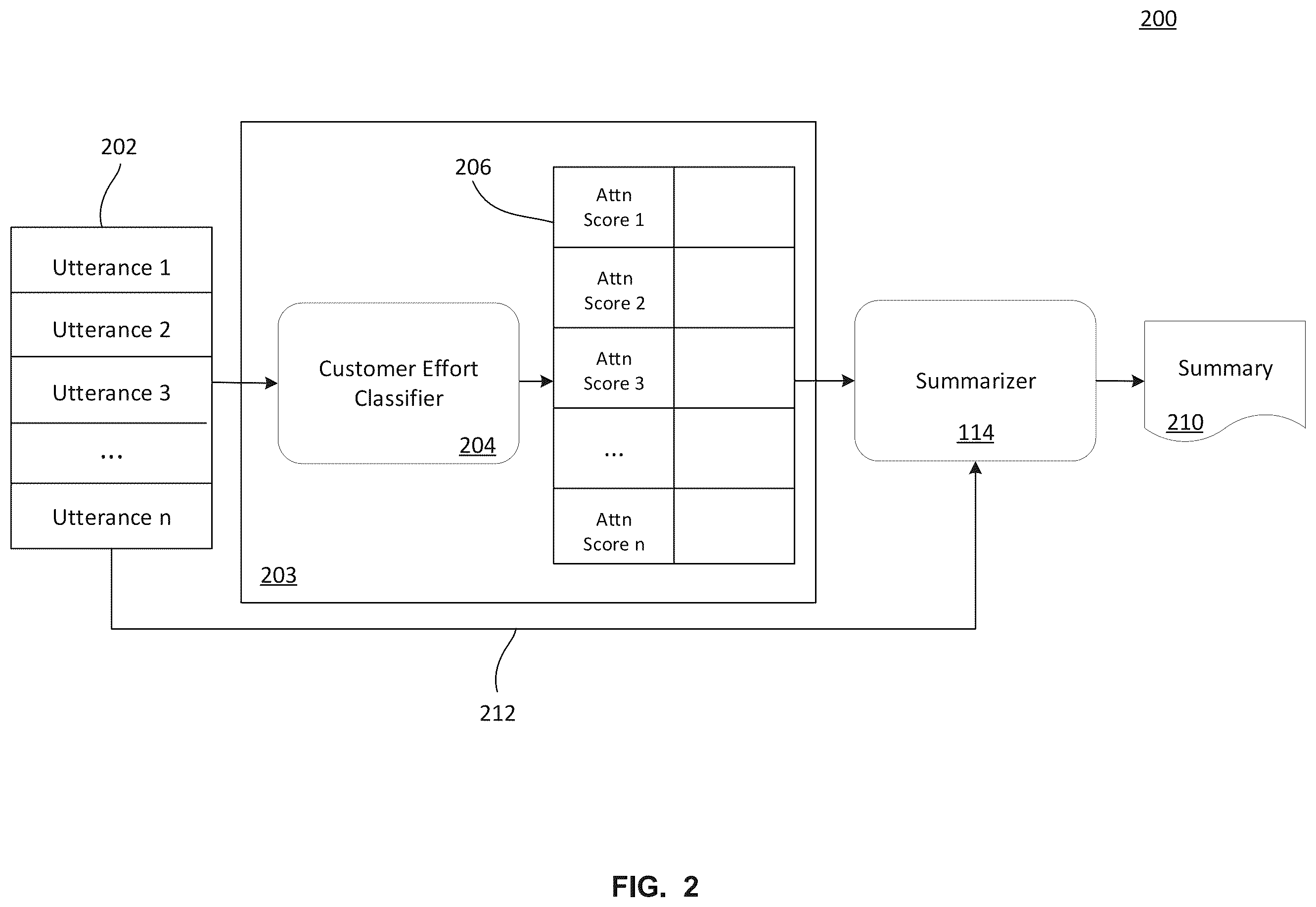 Patent US12367345 Figure 2 – Identifying high effort statements for call center summaries