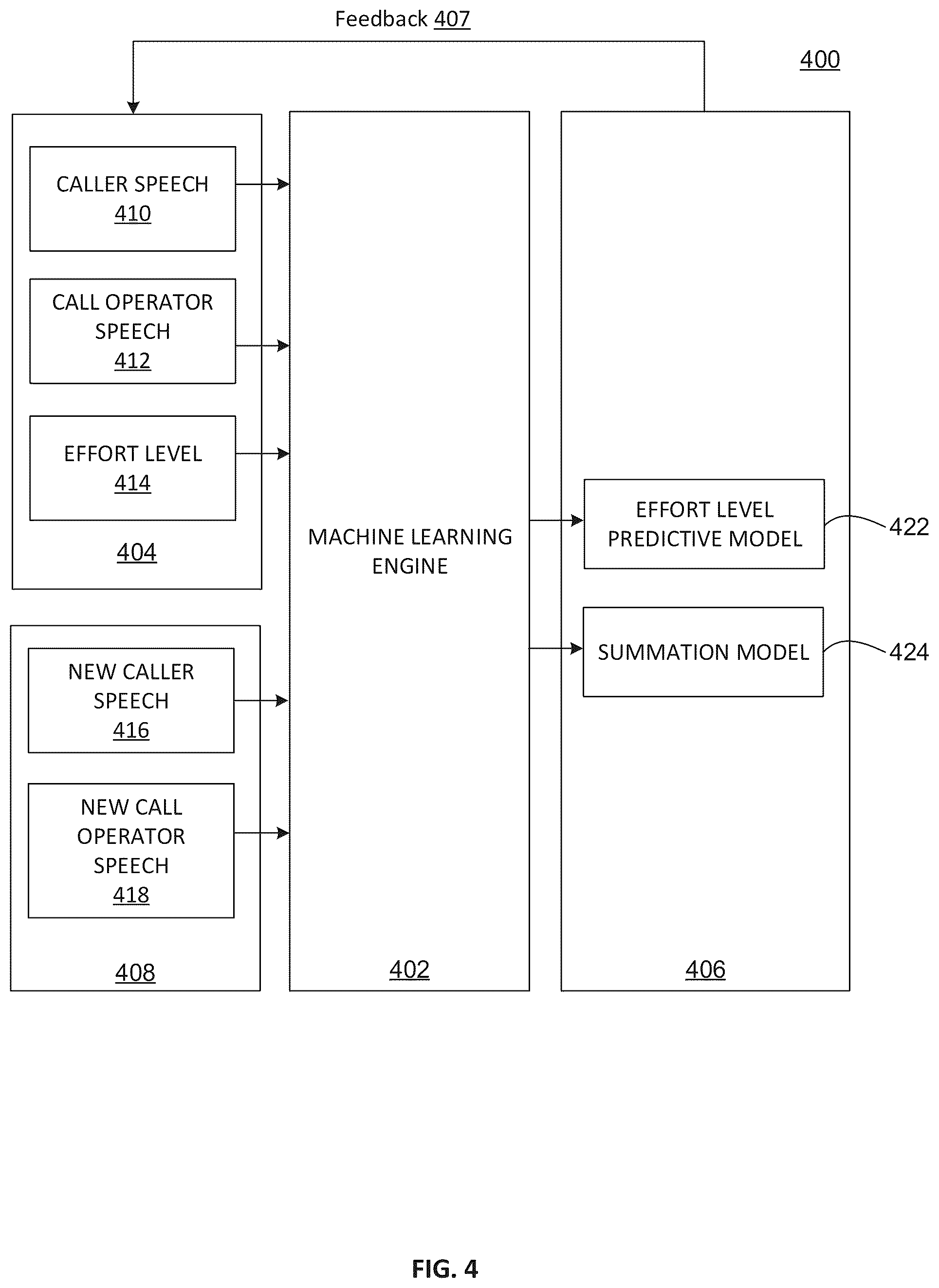Patent US12367345 Figure 4 – Identifying high effort statements for call center summaries