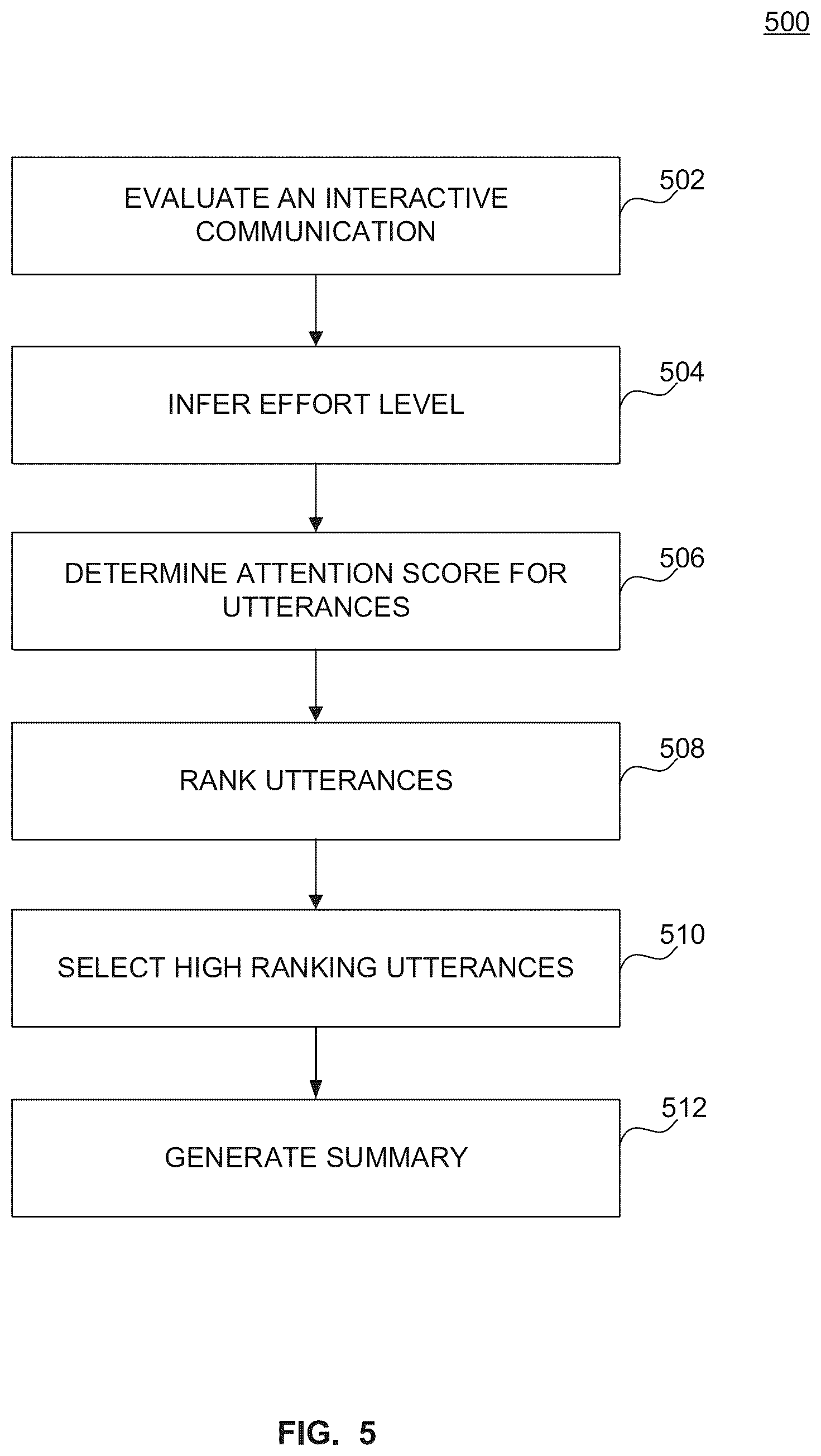Patent US12367345 Figure 5 – Identifying high effort statements for call center summaries