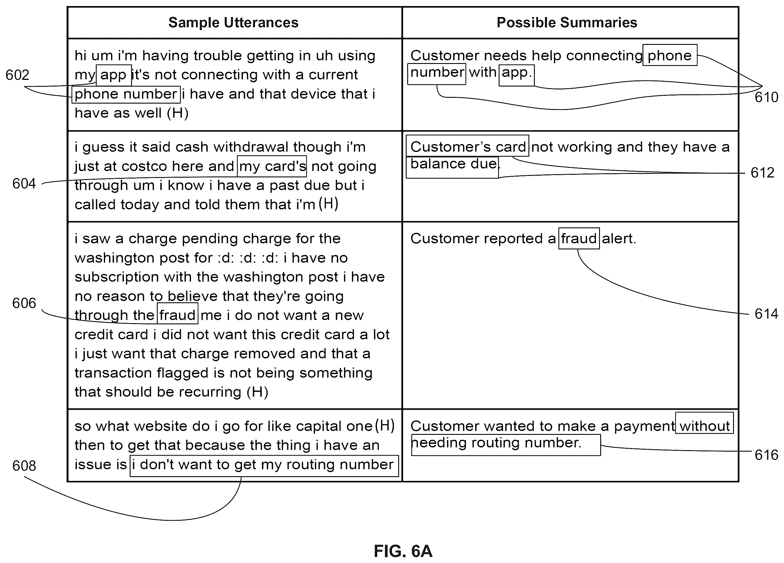 Patent US12367345 Figure 6 – Identifying high effort statements for call center summaries