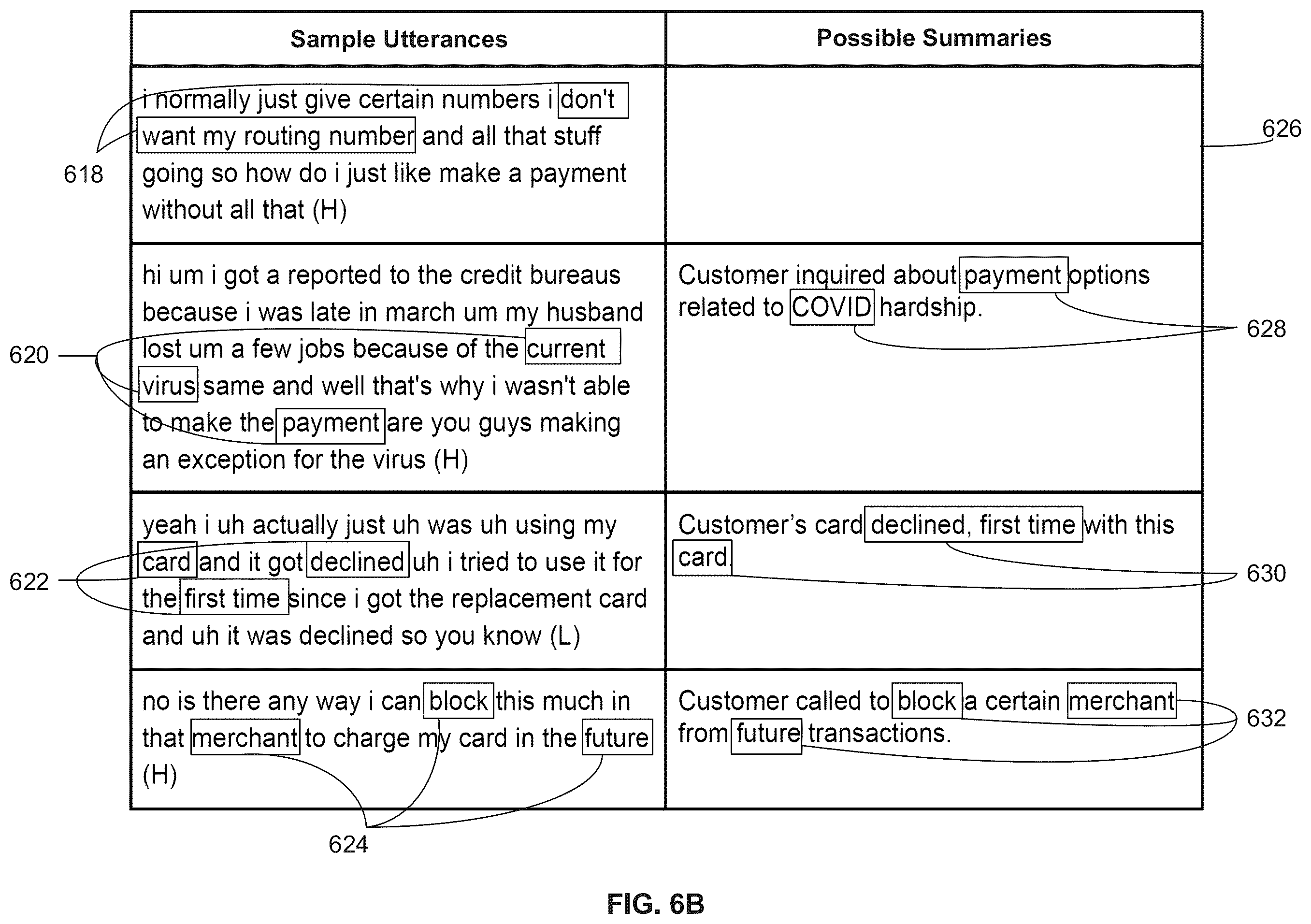 Patent US12367345 Figure 7 – Identifying high effort statements for call center summaries