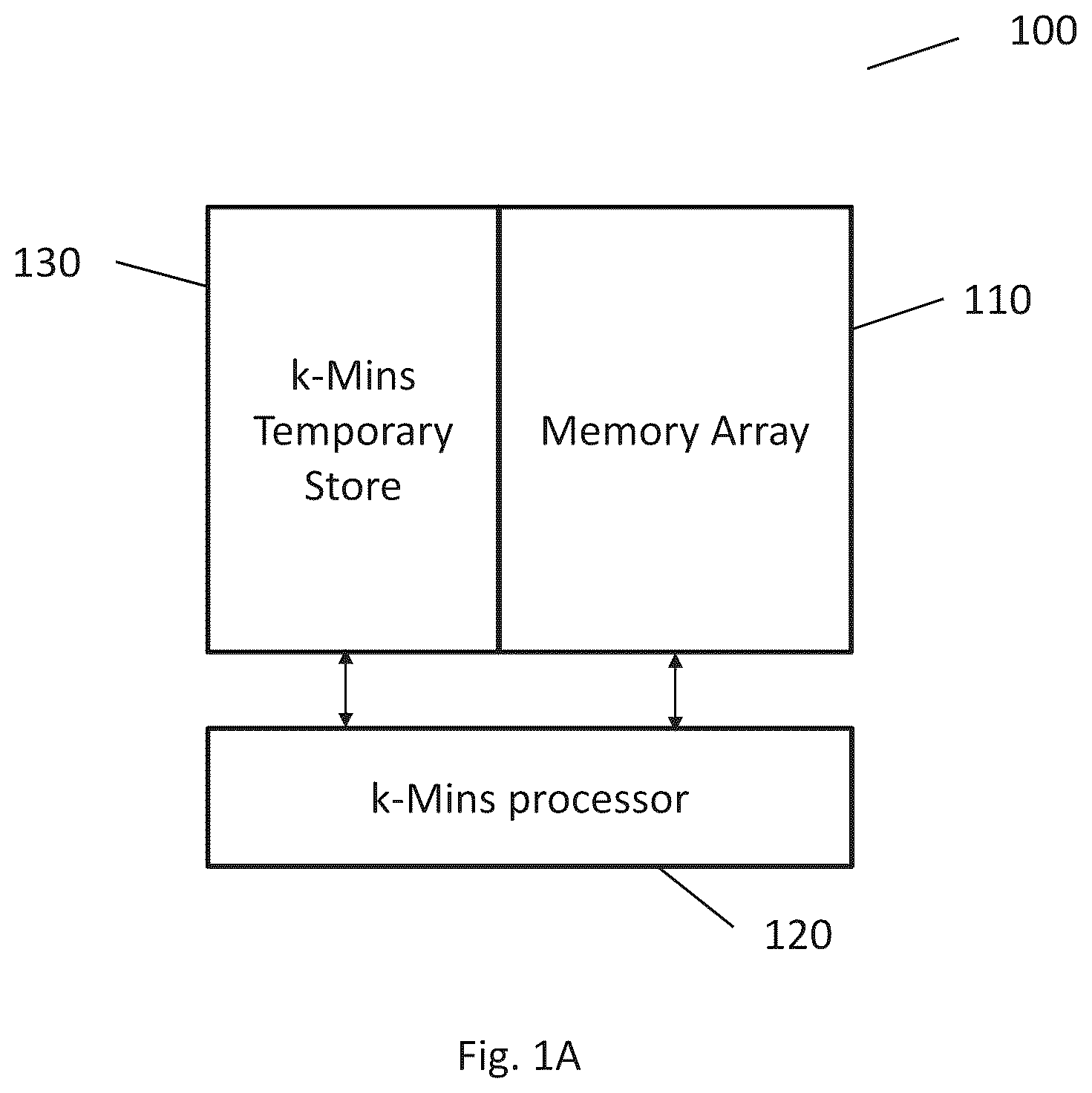 Patent US12367346 Figure 1 – Natural language processing with k-NN