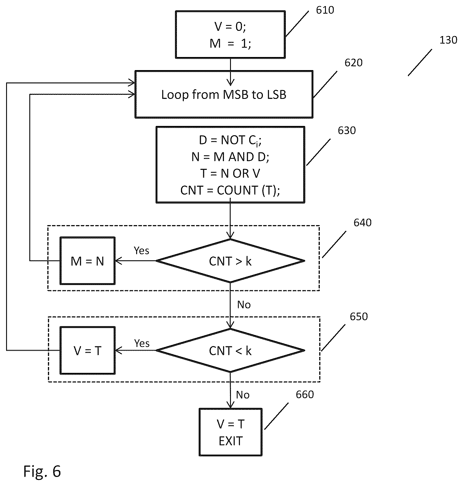 Patent US12367346 Figure 7 – Natural language processing with k-NN