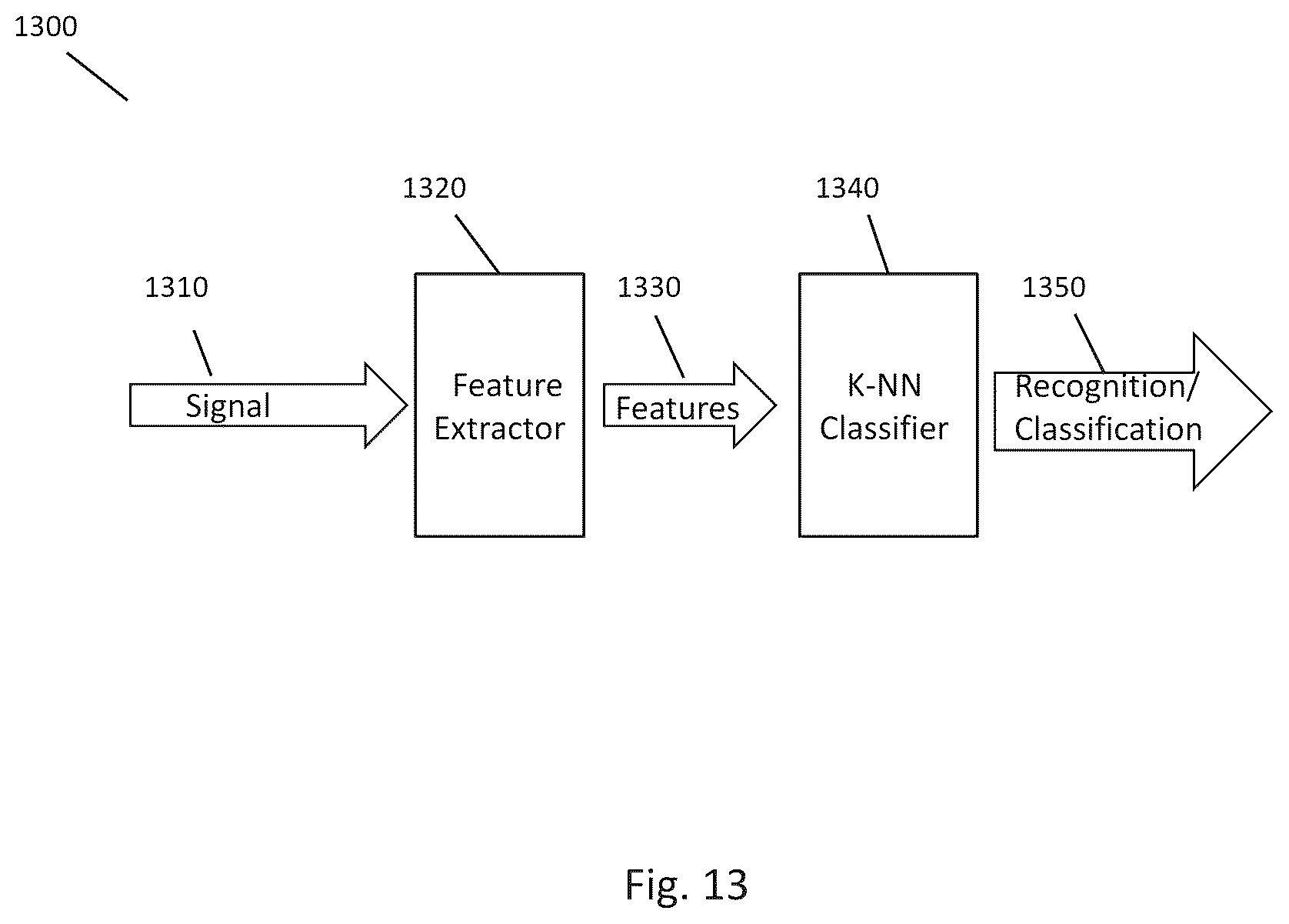 Patent US12367346 Figure 14 – Natural language processing with k-NN