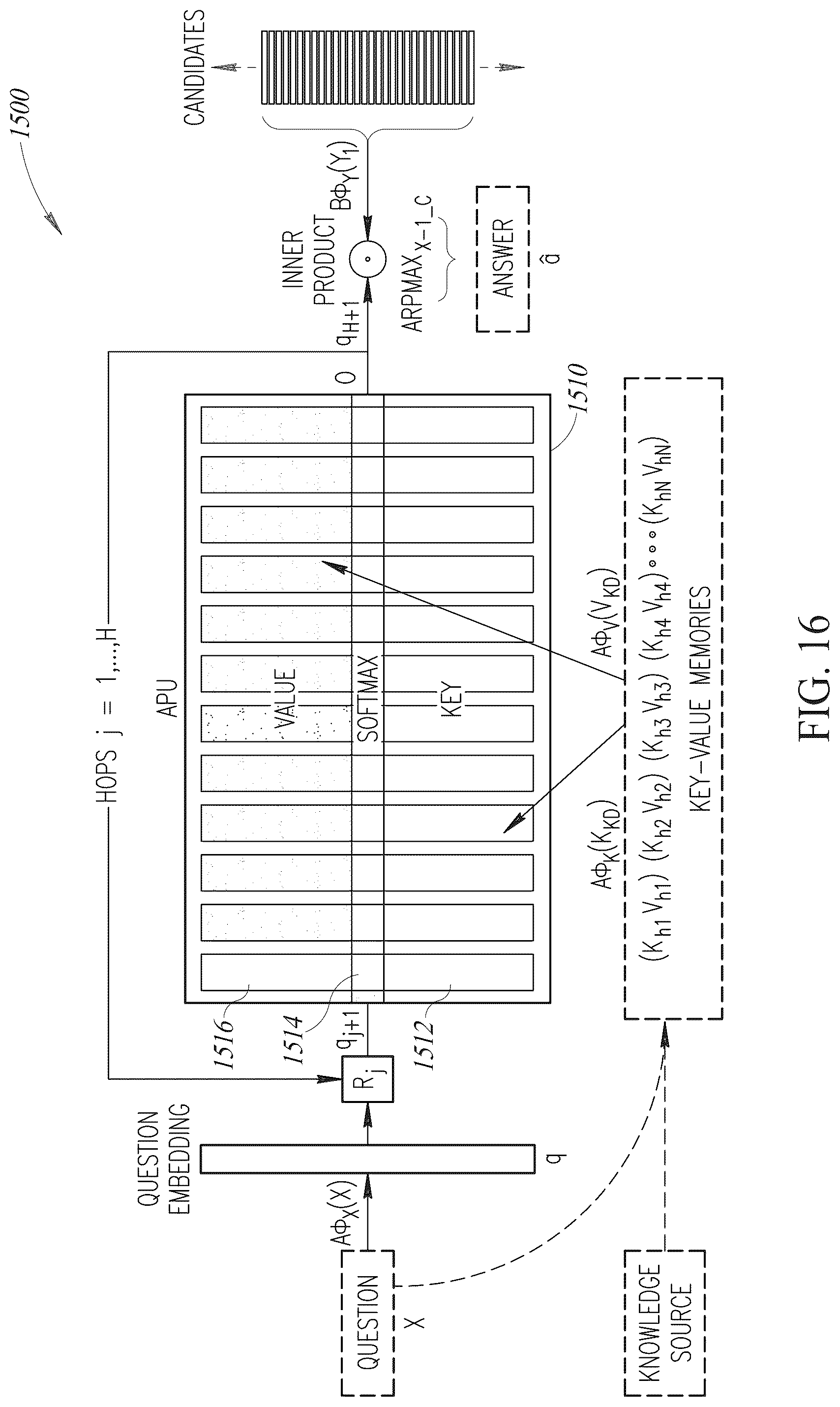 Patent US12367346 Figure 17 – Natural language processing with k-NN