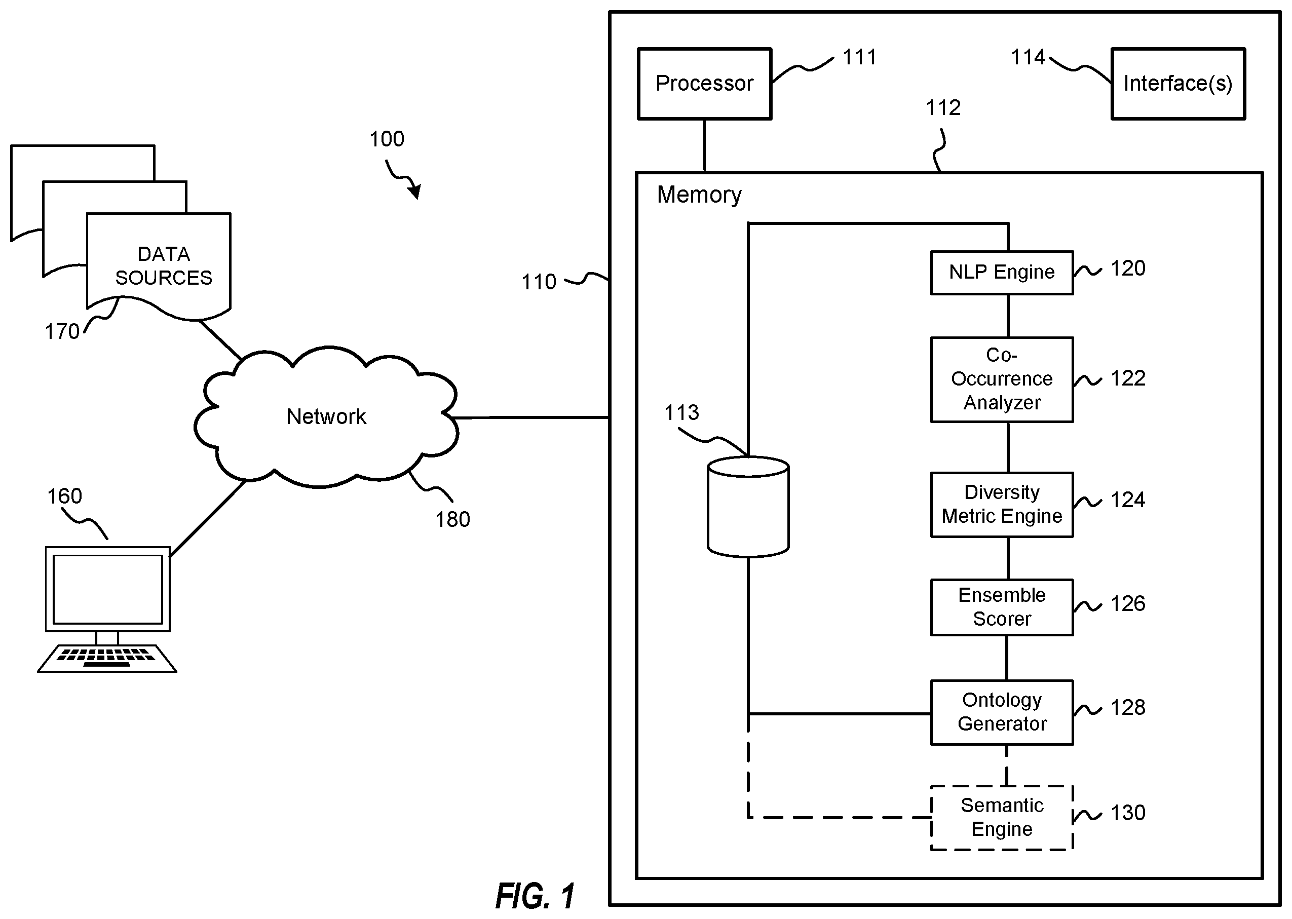 Patent US12367347 Figure 1 – System and method for automated hashtag hierarchical ontology generation from social media data