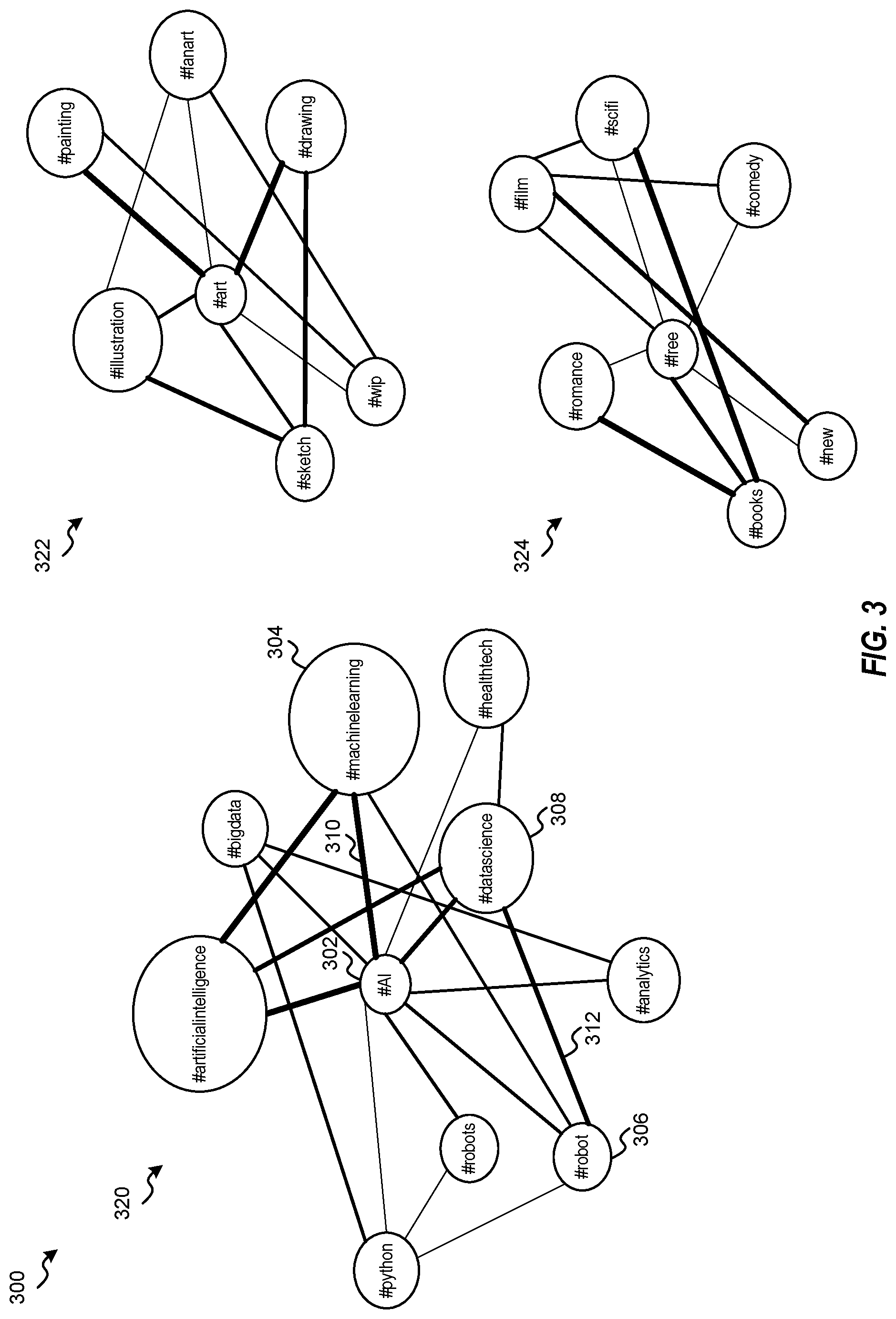 Patent US12367347 Figure 3 – System and method for automated hashtag hierarchical ontology generation from social media data