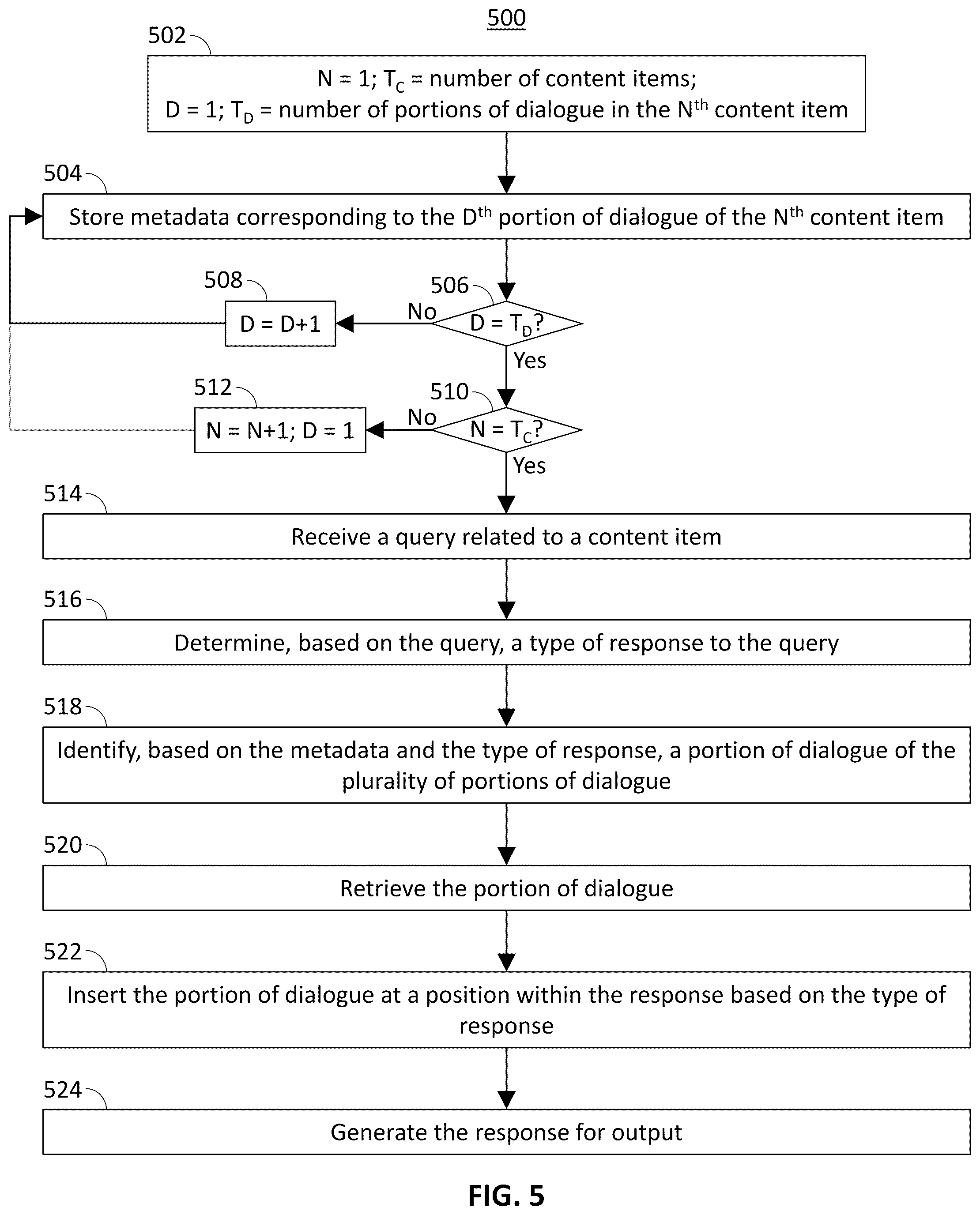 Patent US12367348 Figure 3 – Systems and methods for inserting dialogue into a query response