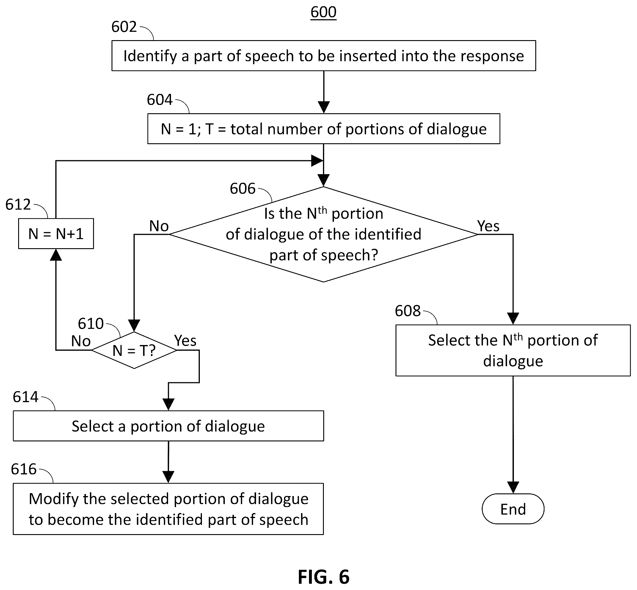Patent US12367348 Figure 4 – Systems and methods for inserting dialogue into a query response