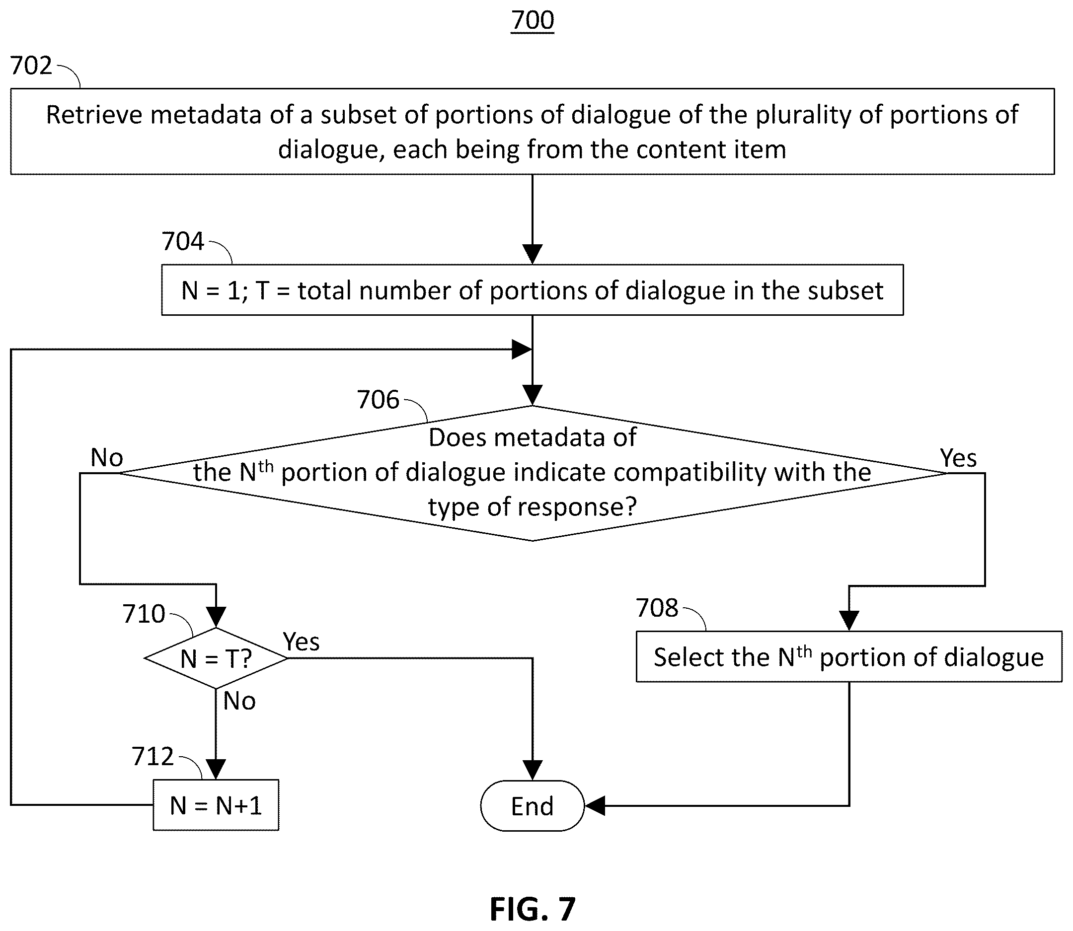 Patent US12367348 Figure 5 – Systems and methods for inserting dialogue into a query response