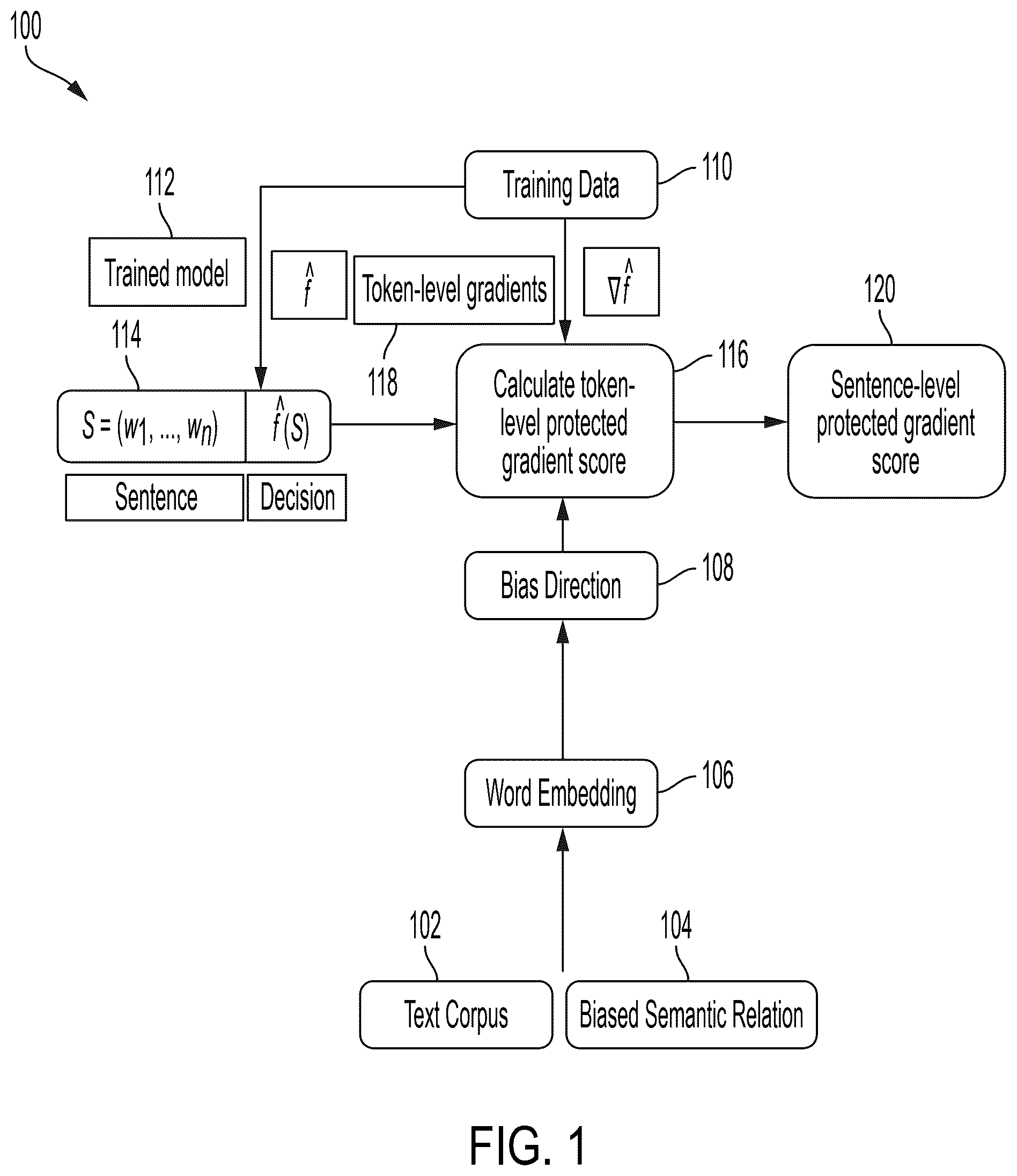 Patent US12367349 Figure 1 – Intelligent detection of bias within an artificial intelligence model