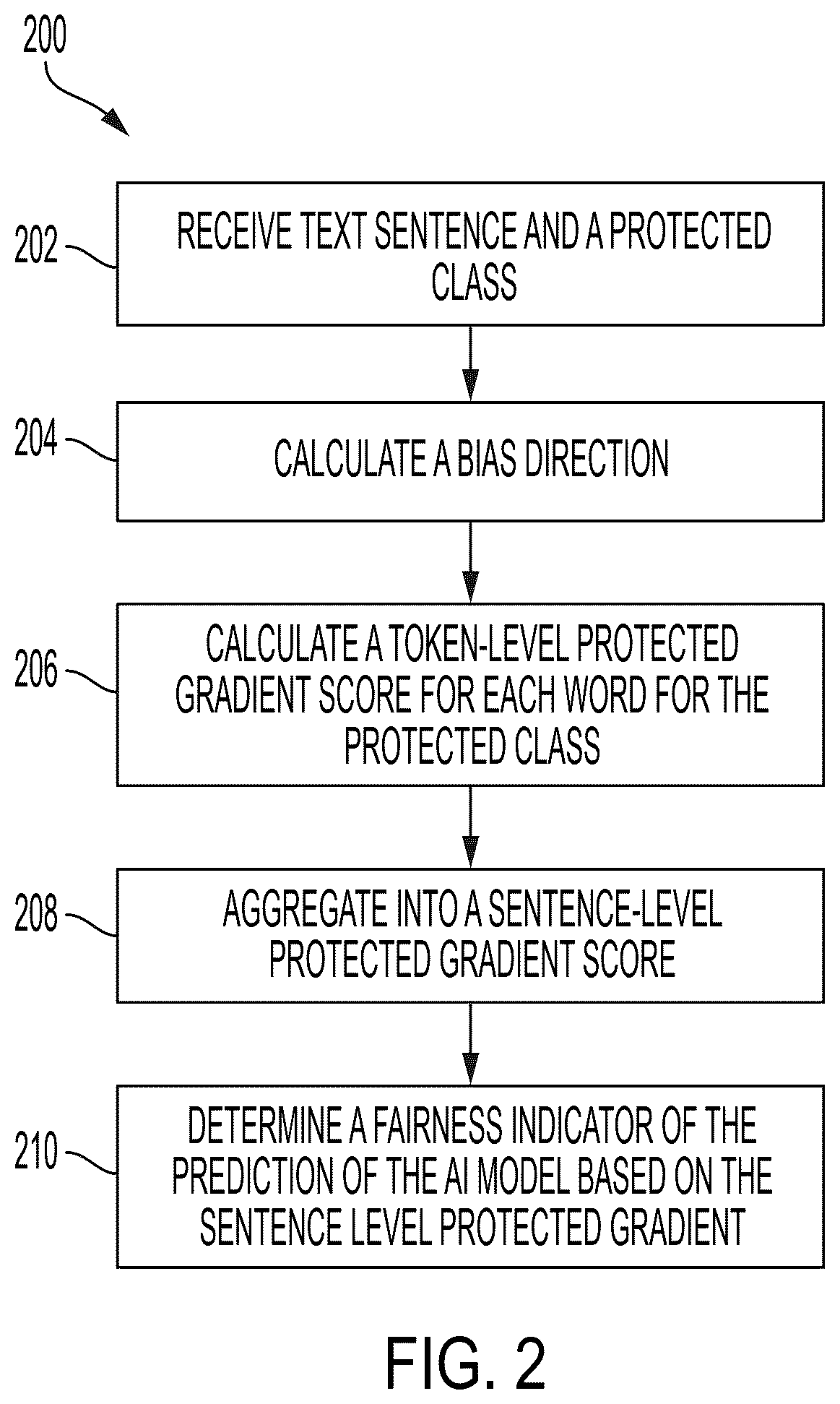 Patent US12367349 Figure 2 – Intelligent detection of bias within an artificial intelligence model