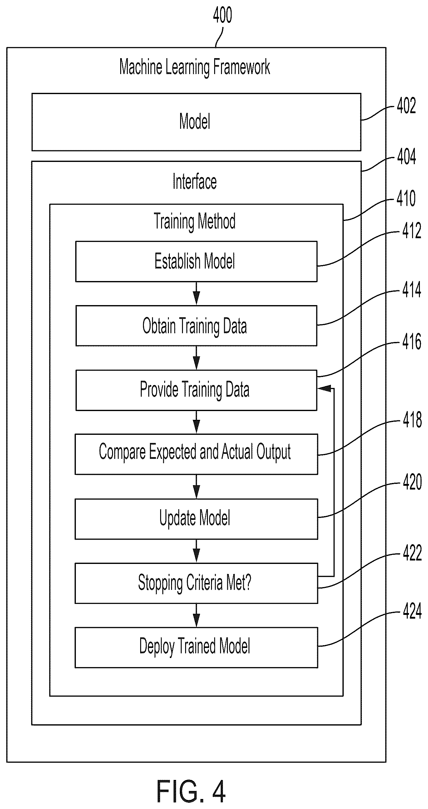 Patent US12367349 Figure 4 – Intelligent detection of bias within an artificial intelligence model