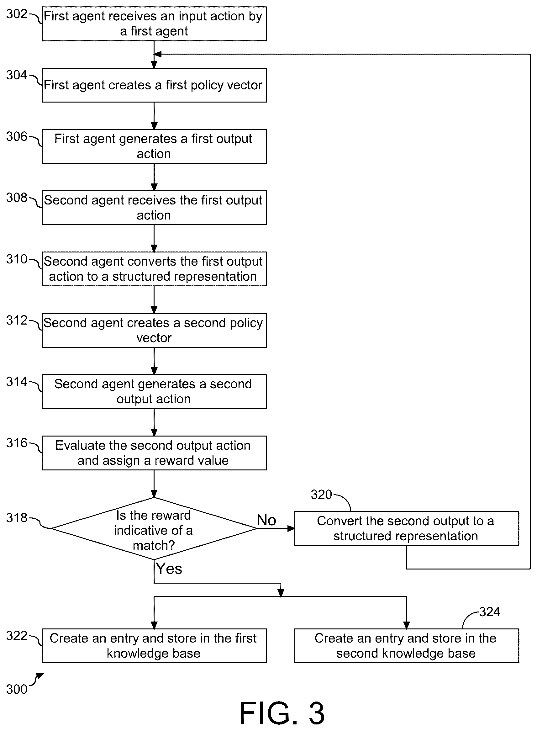 Patent US12367350 Figure 3 – Random action replay for reinforcement learning