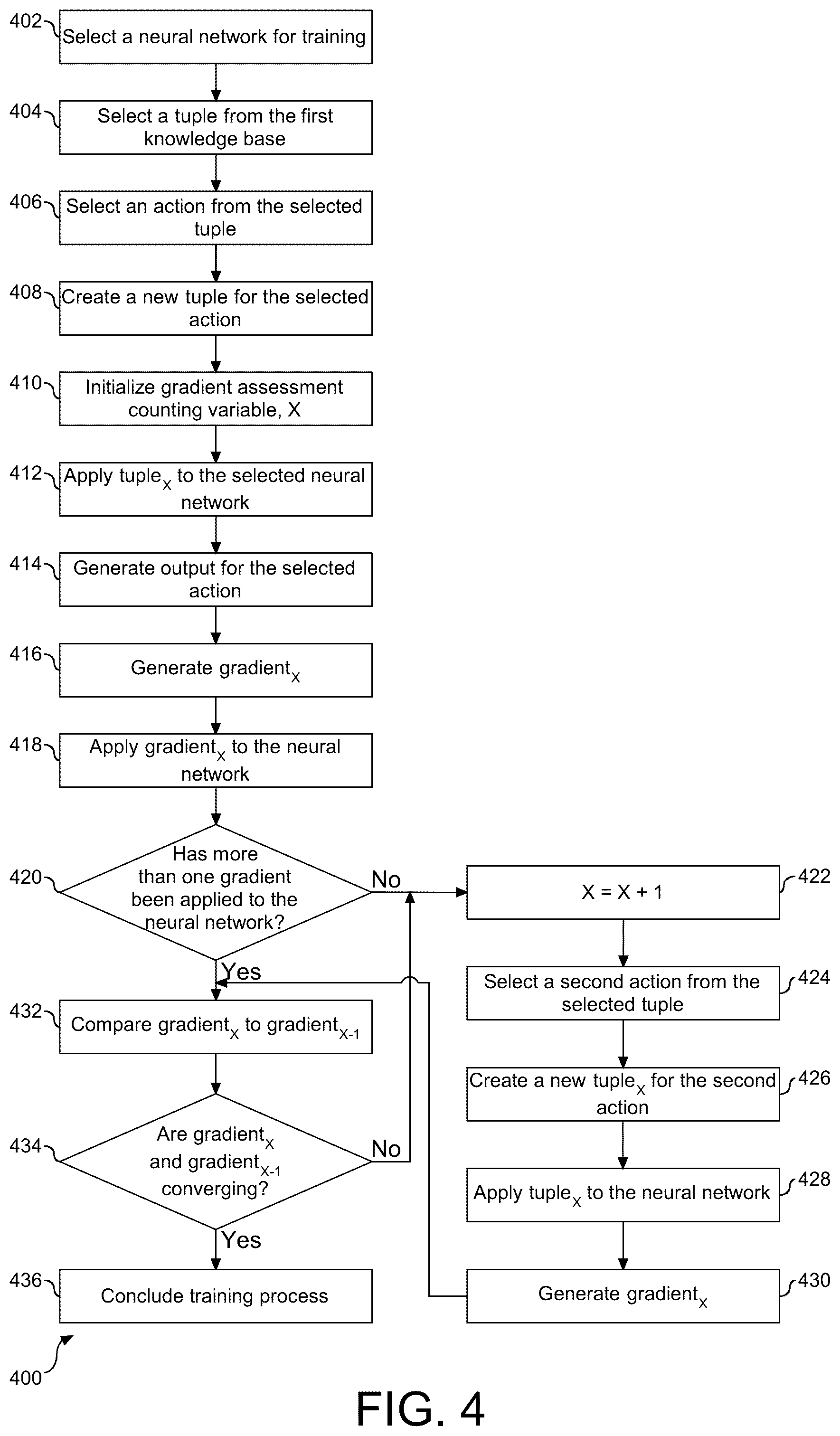 Patent US12367350 Figure 4 – Random action replay for reinforcement learning