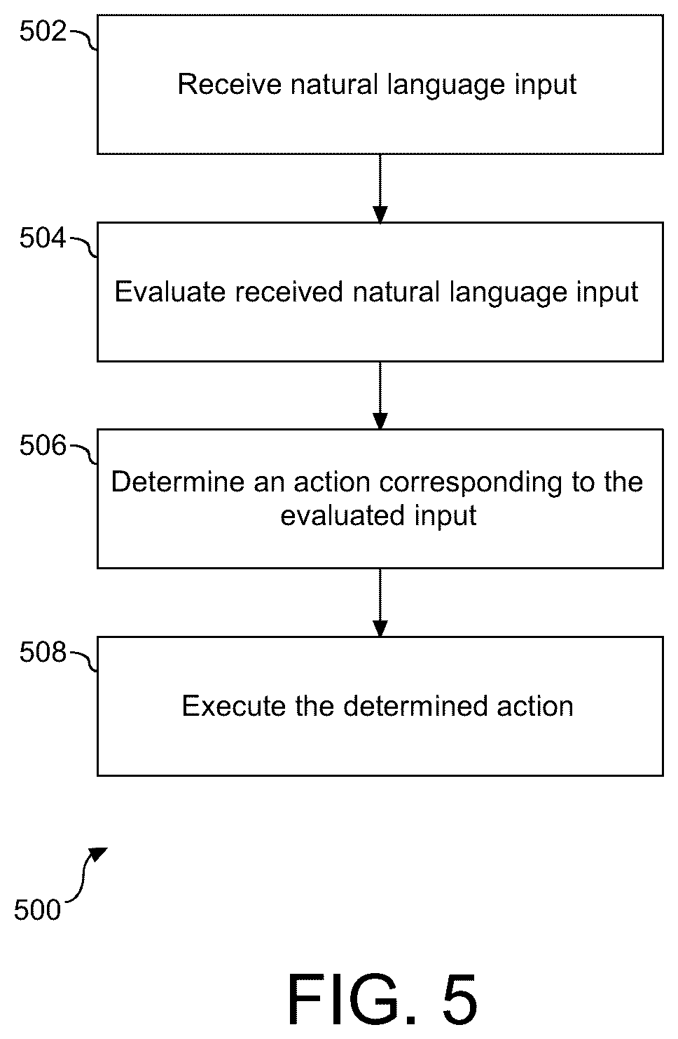 Patent US12367350 Figure 5 – Random action replay for reinforcement learning