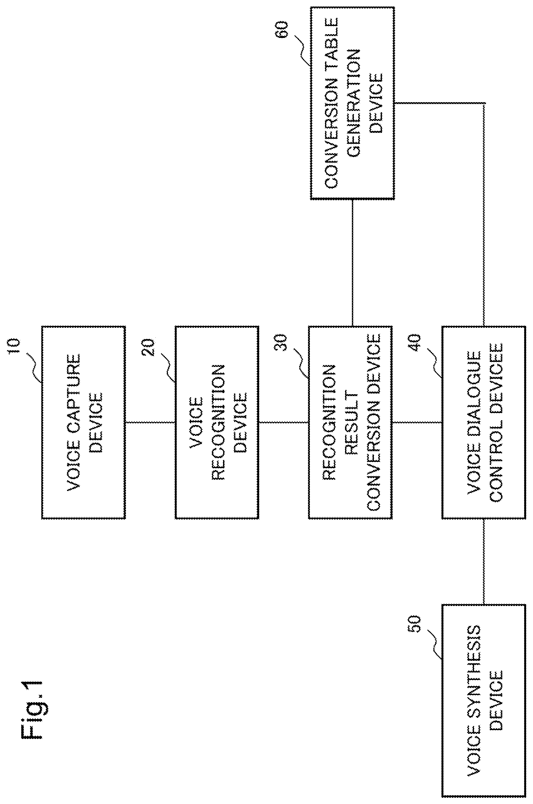 Patent US12367351 Figure 1 – Conversion table generation device, conversion table generation method, and recording medium for decision making support