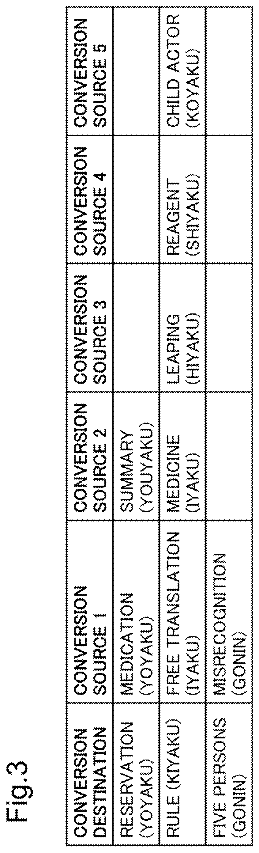 Patent US12367351 Figure 3 – Conversion table generation device, conversion table generation method, and recording medium for decision making support
