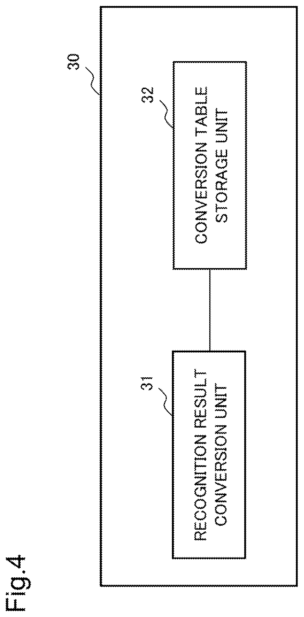 Patent US12367351 Figure 4 – Conversion table generation device, conversion table generation method, and recording medium for decision making support