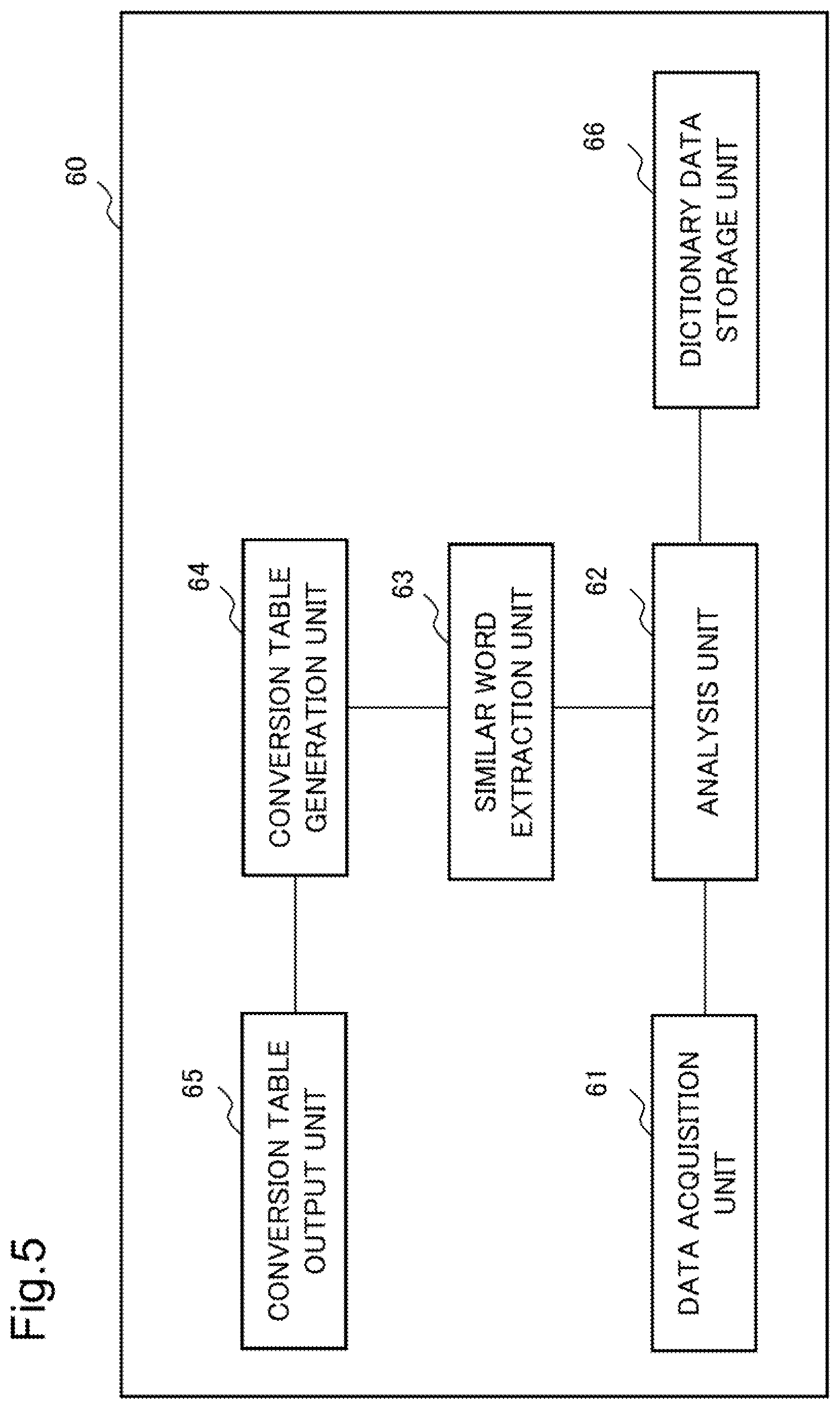 Patent US12367351 Figure 5 – Conversion table generation device, conversion table generation method, and recording medium for decision making support