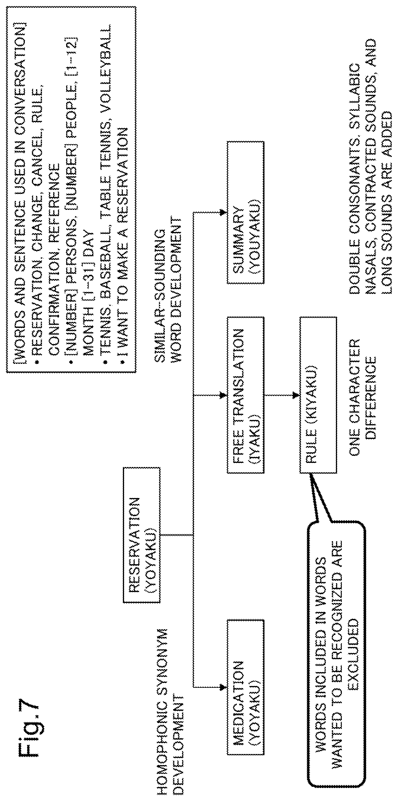 Patent US12367351 Figure 7 – Conversion table generation device, conversion table generation method, and recording medium for decision making support
