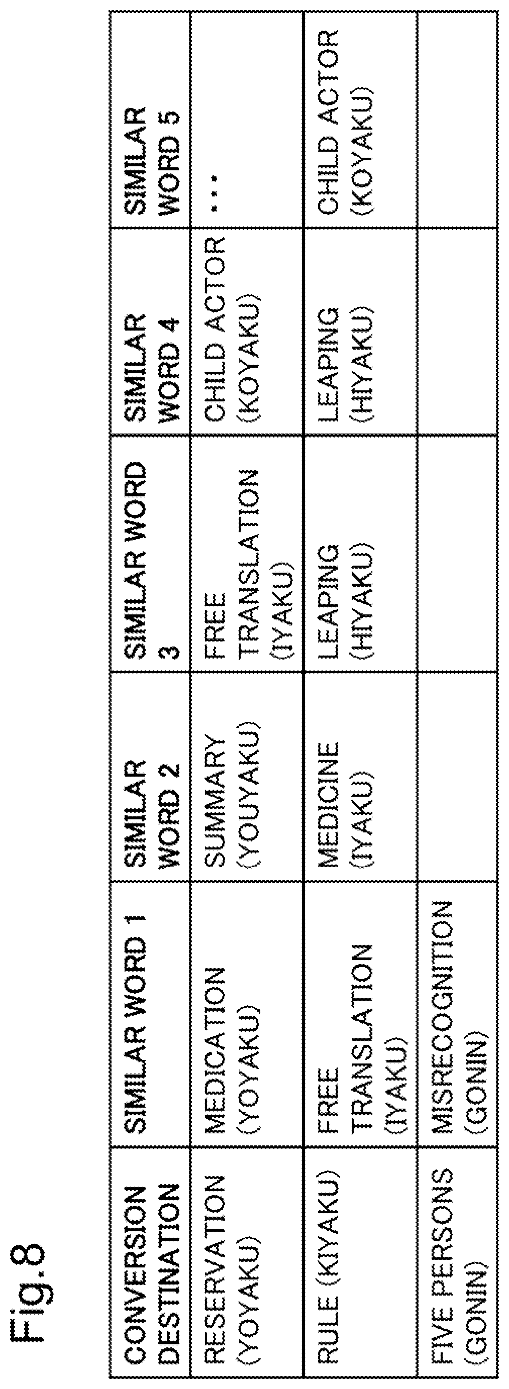 Patent US12367351 Figure 8 – Conversion table generation device, conversion table generation method, and recording medium for decision making support