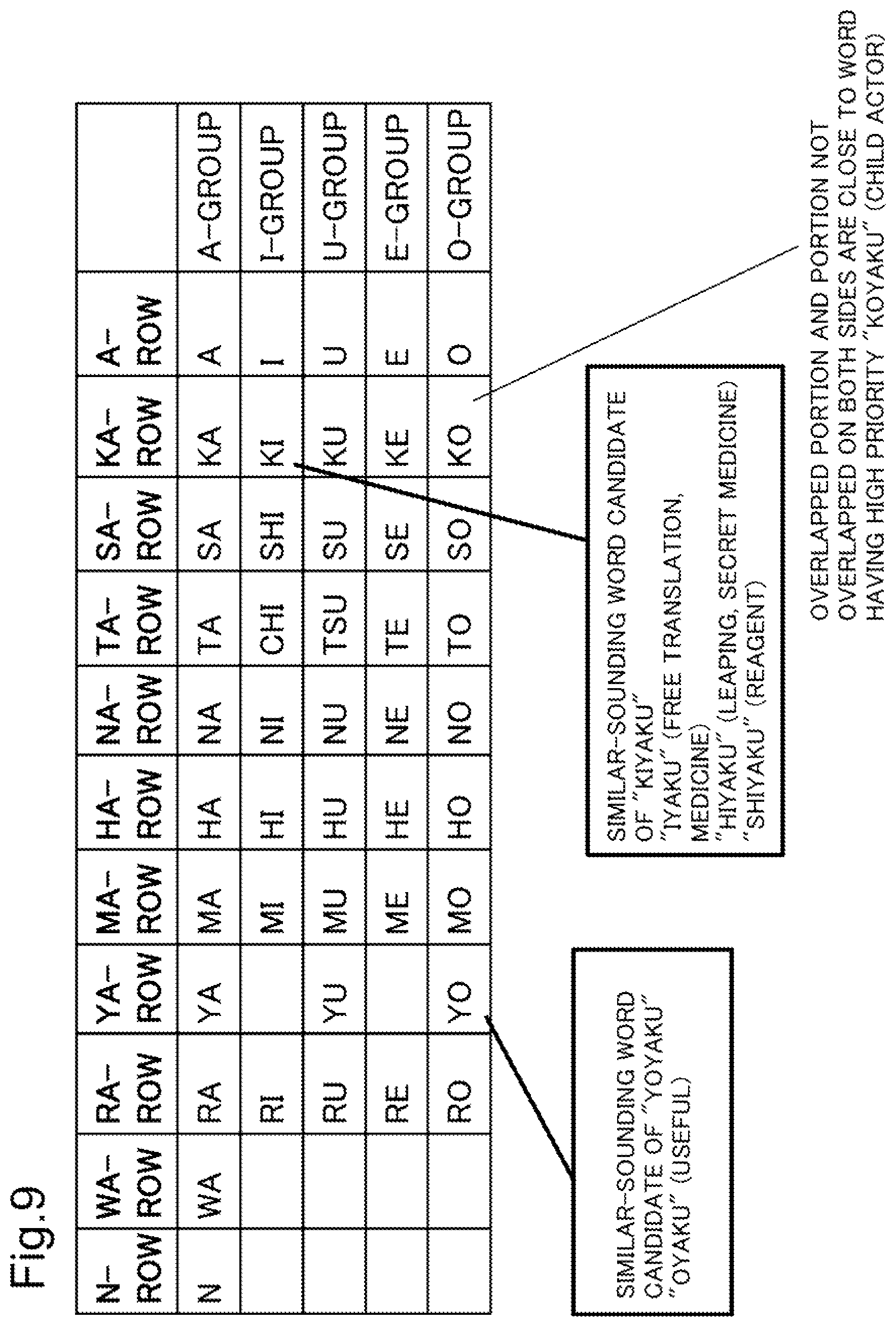 Patent US12367351 Figure 9 – Conversion table generation device, conversion table generation method, and recording medium for decision making support