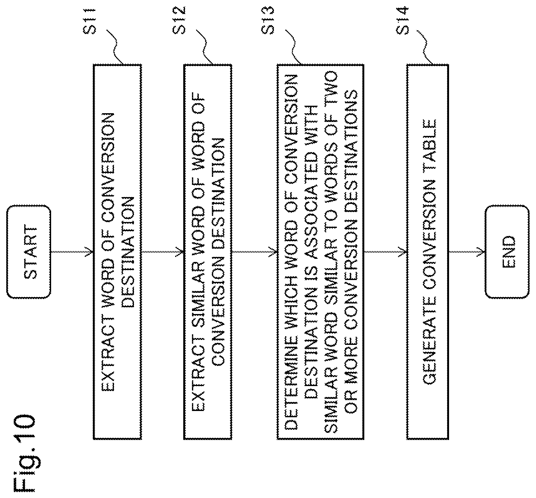 Patent US12367351 Figure 10 – Conversion table generation device, conversion table generation method, and recording medium for decision making support