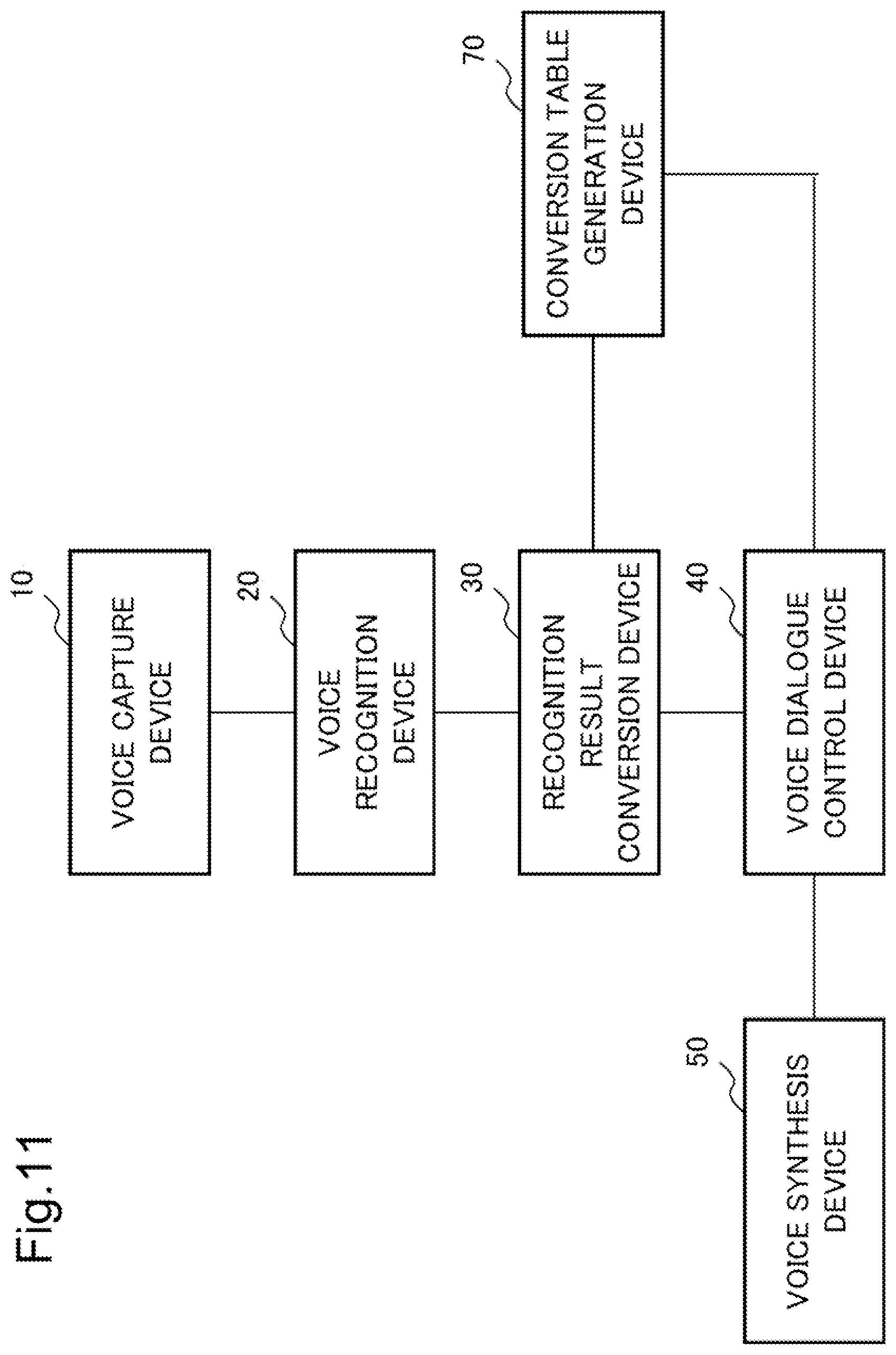 Patent US12367351 Figure 11 – Conversion table generation device, conversion table generation method, and recording medium for decision making support