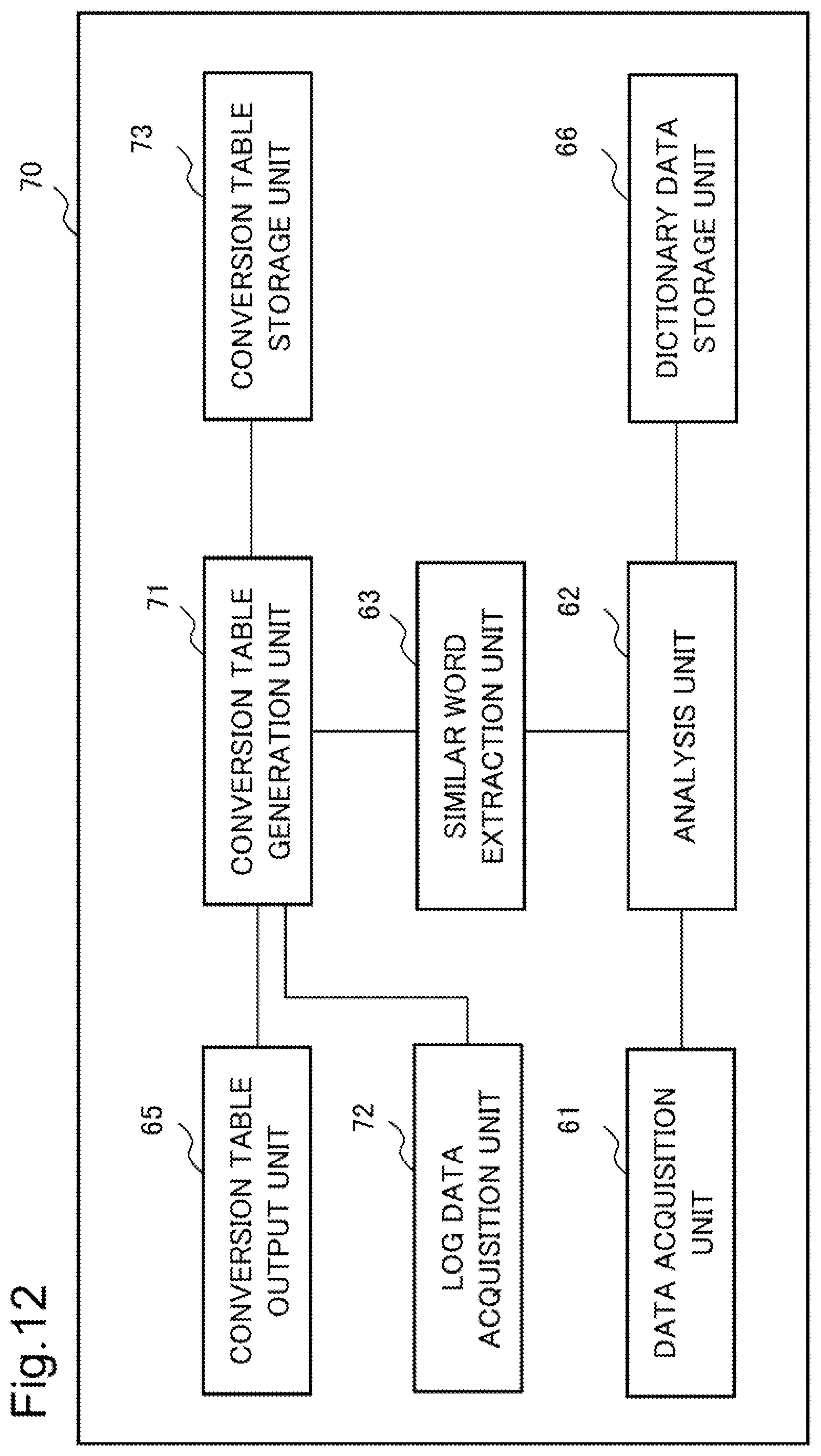 Patent US12367351 Figure 12 – Conversion table generation device, conversion table generation method, and recording medium for decision making support