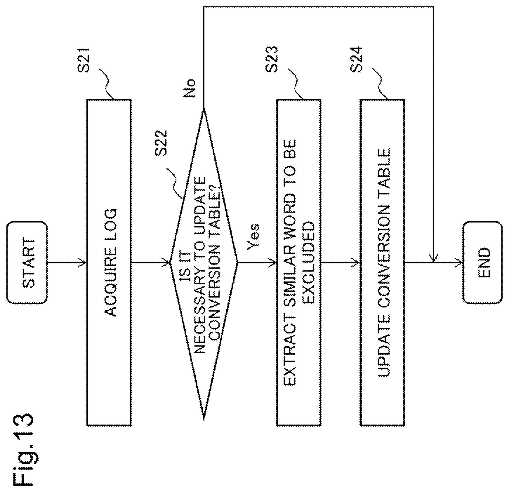 Patent US12367351 Figure 13 – Conversion table generation device, conversion table generation method, and recording medium for decision making support