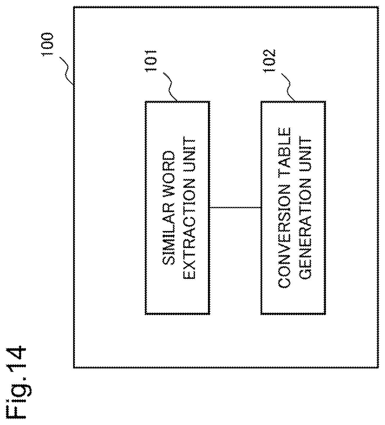 Patent US12367351 Figure 14 – Conversion table generation device, conversion table generation method, and recording medium for decision making support